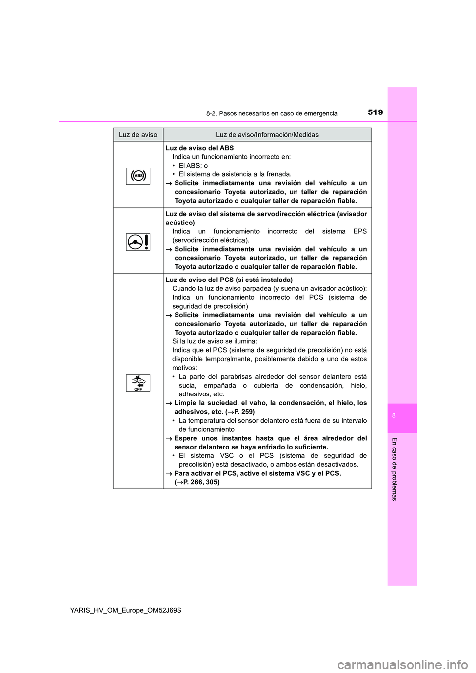 TOYOTA YARIS HATCHBACK 2017  Manual del propietario (in Spanish) 5198-2. Pasos necesarios en caso de emergencia
8
En caso de problemas
YARIS_HV_OM_Europe_OM52J69S
Luz de aviso del ABS 
Indica un funcionamiento incorrecto en: 
• El ABS;  o 
• El sistema de asist