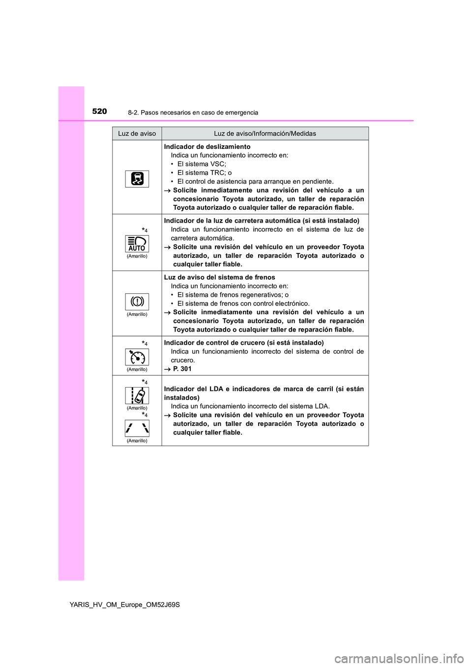 TOYOTA YARIS HATCHBACK 2017  Manual del propietario (in Spanish) 5208-2. Pasos necesarios en caso de emergencia
YARIS_HV_OM_Europe_OM52J69S
Indicador de deslizamiento 
Indica un funcionamiento incorrecto en: 
• El sistema VSC;
• El sistema TRC; o 
• El contro
