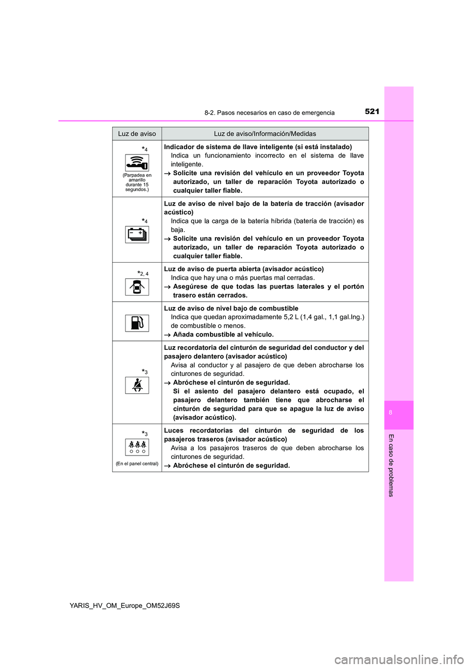 TOYOTA YARIS HATCHBACK 2017 Manual del propietario (in Spanish) 5218-2. Pasos necesarios en caso de emergencia
8
En caso de problemas
YARIS_HV_OM_Europe_OM52J69S
*4
(Parpadea en amarillo durante 15 segundos.)
Indicador de sistema de llave inteligente (si está in TOYOTA YARIS HATCHBACK 2017 Manual del propietario (in Spanish) 5218-2. Pasos necesarios en caso de emergencia
8
En caso de problemas
YARIS_HV_OM_Europe_OM52J69S
*4
(Parpadea en amarillo durante 15 segundos.)
Indicador de sistema de llave inteligente (si está in