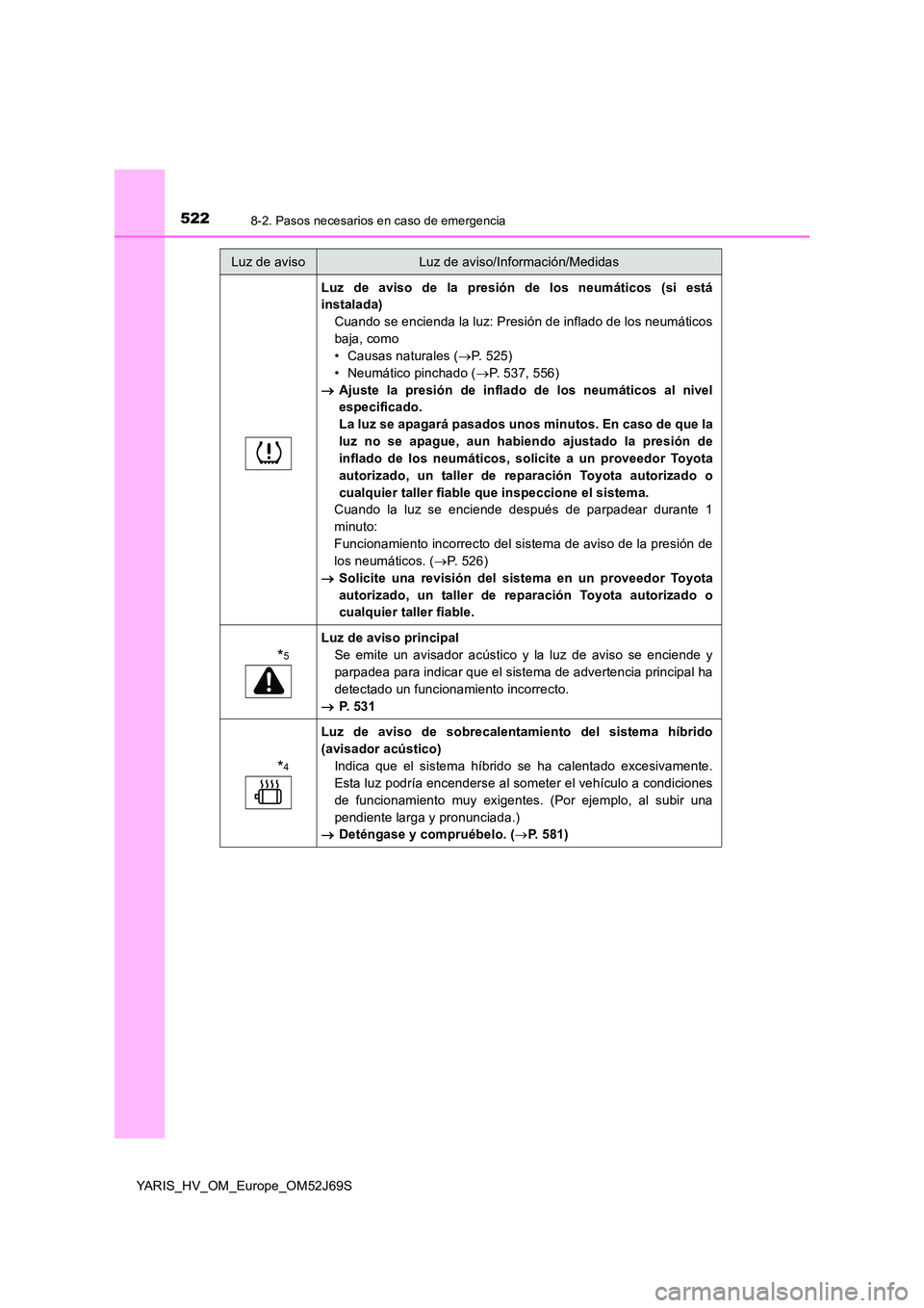 TOYOTA YARIS HATCHBACK 2017 Manual del propietario (in Spanish) 5228-2. Pasos necesarios en caso de emergencia
YARIS_HV_OM_Europe_OM52J69S
Luz de aviso de la presión de los neumáticos (si está
instalada)
Cuando se encienda la luz: Presión de inflado de los n TOYOTA YARIS HATCHBACK 2017 Manual del propietario (in Spanish) 5228-2. Pasos necesarios en caso de emergencia
YARIS_HV_OM_Europe_OM52J69S
Luz de aviso de la presión de los neumáticos (si está
instalada)
Cuando se encienda la luz: Presión de inflado de los n
