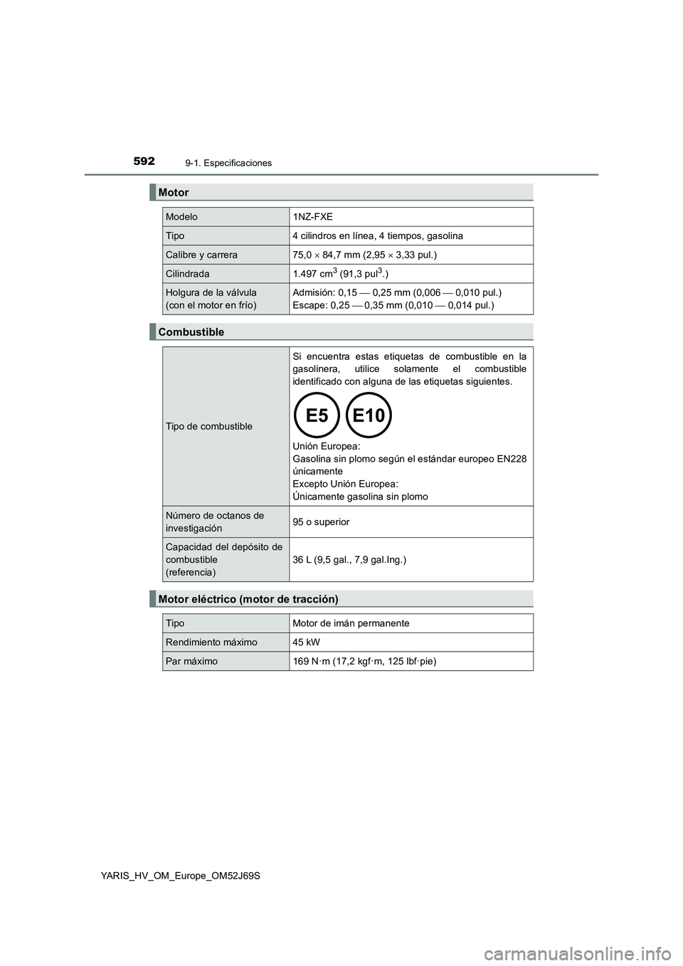 TOYOTA YARIS HATCHBACK 2017  Manual del propietario (in Spanish) 5929-1. Especificaciones
YARIS_HV_OM_Europe_OM52J69S
Motor
Modelo1NZ-FXE
Tipo4 cilindros en línea, 4 tiempos, gasolina
Calibre y carrera75,0  84,7 mm (2,95  3,33 pul.)
Cilindrada1.497 cm3 (91,3