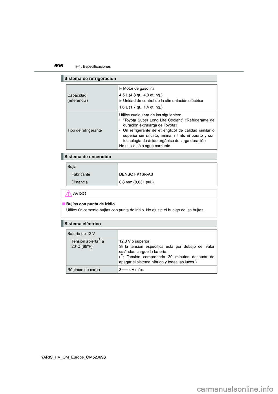TOYOTA YARIS HATCHBACK 2017  Manual del propietario (in Spanish) 5969-1. Especificaciones
YARIS_HV_OM_Europe_OM52J69S
Sistema de refrigeración 
Capacidad  
(referencia)
Motor de gasolina 
4,5 L (4,8 qt., 4,0 qt.Ing.)
Unidad de control de la alimentación el