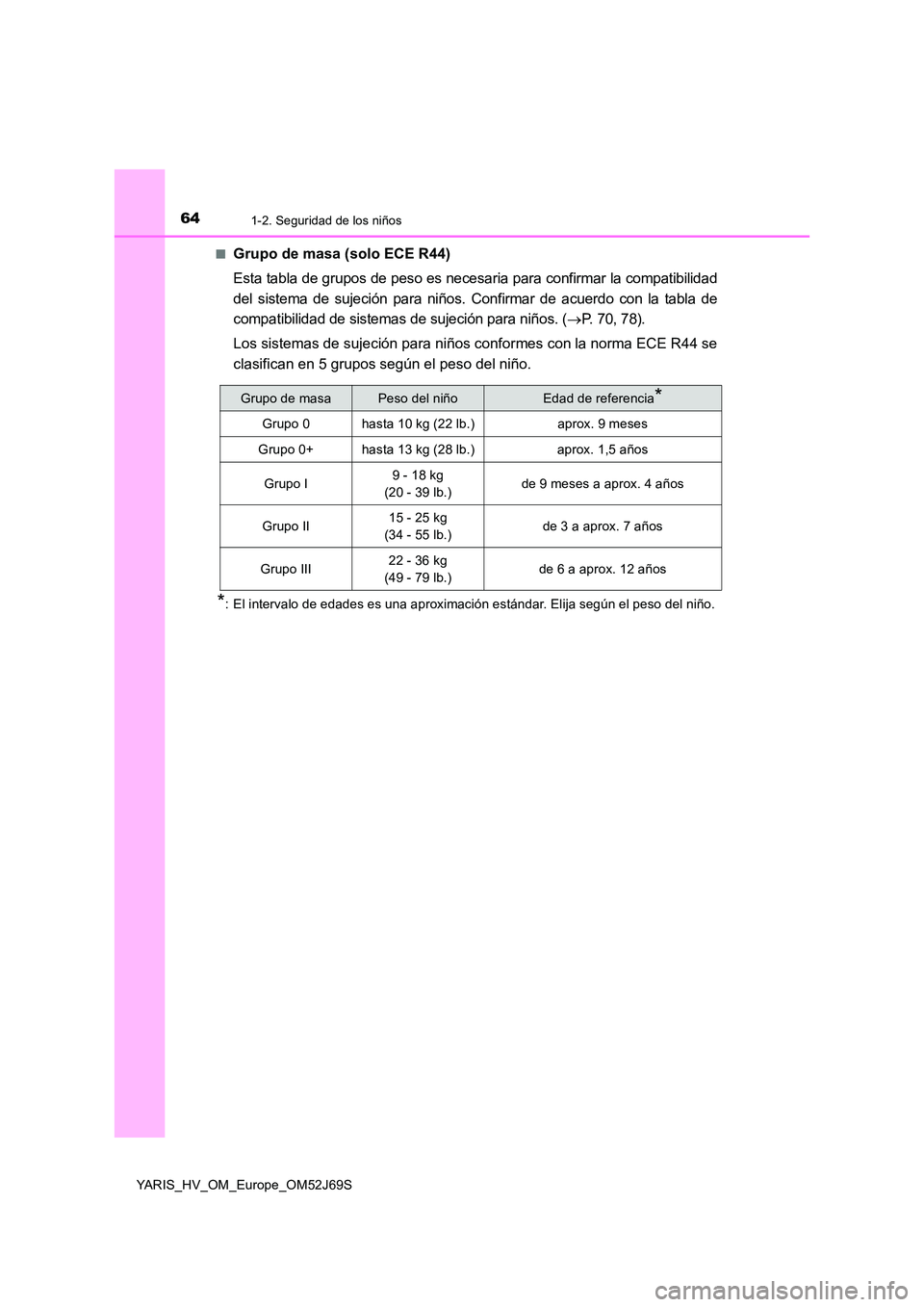 TOYOTA YARIS HATCHBACK 2017 Manual del propietario (in Spanish) 641-2. Seguridad de los niños
YARIS_HV_OM_Europe_OM52J69S
■Grupo de masa (solo ECE R44)
Esta tabla de grupos de peso es necesaria para confirmar la compatibilidad
del sistema de sujeción para n TOYOTA YARIS HATCHBACK 2017 Manual del propietario (in Spanish) 641-2. Seguridad de los niños
YARIS_HV_OM_Europe_OM52J69S
■Grupo de masa (solo ECE R44)
Esta tabla de grupos de peso es necesaria para confirmar la compatibilidad
del sistema de sujeción para n