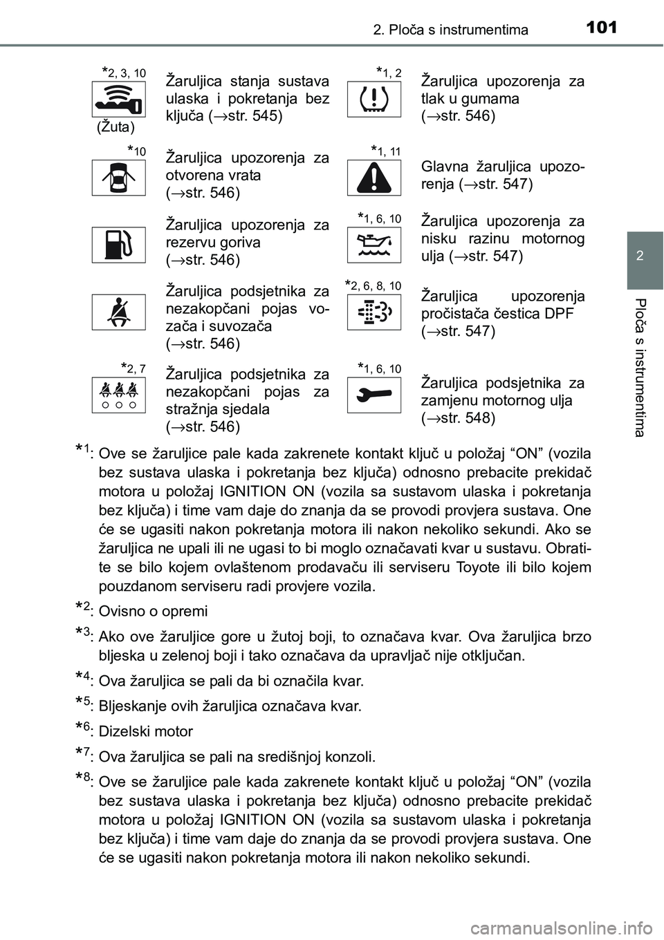 TOYOTA YARIS HATCHBACK 2017 Upute Za Rukovanje (in Croatian) 1012. Ploča s instrumentima
2
Ploča s instrumentima
*1: Ove se žaruljice pale kada zakrenete kontakt ključ u položaj “ON” (vozila
bez sustava ulaska i pokretanja bez ključa) TOYOTA YARIS HATCHBACK 2017 Upute Za Rukovanje (in Croatian) 1012. Ploča s instrumentima
2
Ploča s instrumentima
*1: Ove se žaruljice pale kada zakrenete kontakt ključ u položaj “ON” (vozila
bez sustava ulaska i pokretanja bez ključa)