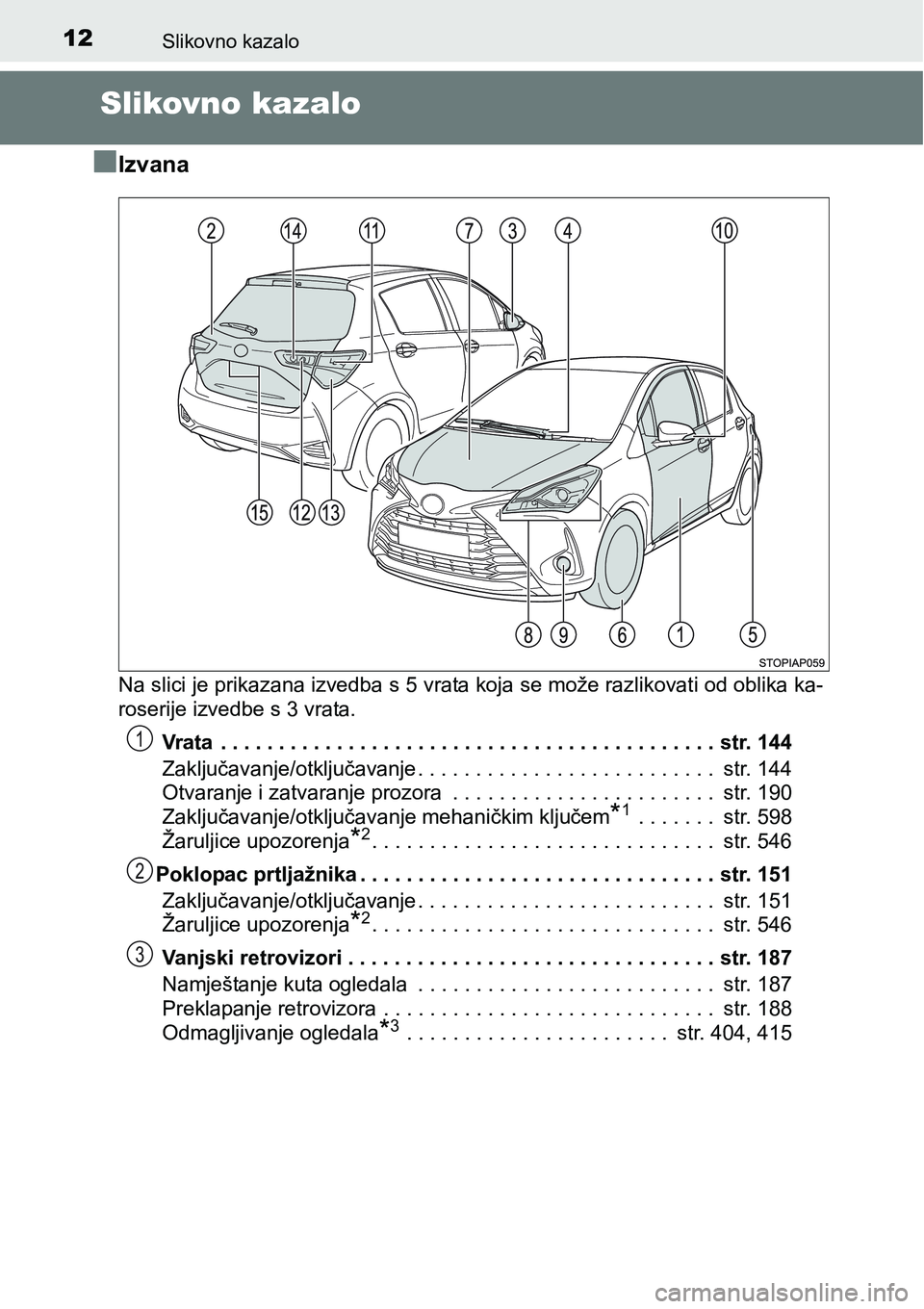 TOYOTA YARIS HATCHBACK 2017 Upute Za Rukovanje (in Croatian) 12Slikovno kazalo
Slikovno kazalo
n
Izvana
Na slici je prikazana izvedba s 5 vrata koja se može razlikovati od oblika ka-
roserije izvedbe s 3 vrata.
Vrata . . . . . . . . . . . . . . . . . . . . . TOYOTA YARIS HATCHBACK 2017 Upute Za Rukovanje (in Croatian) 12Slikovno kazalo
Slikovno kazalo
n
Izvana
Na slici je prikazana izvedba s 5 vrata koja se može razlikovati od oblika ka-
roserije izvedbe s 3 vrata.
Vrata . . . . . . . . . . . . . . . . . . . . .