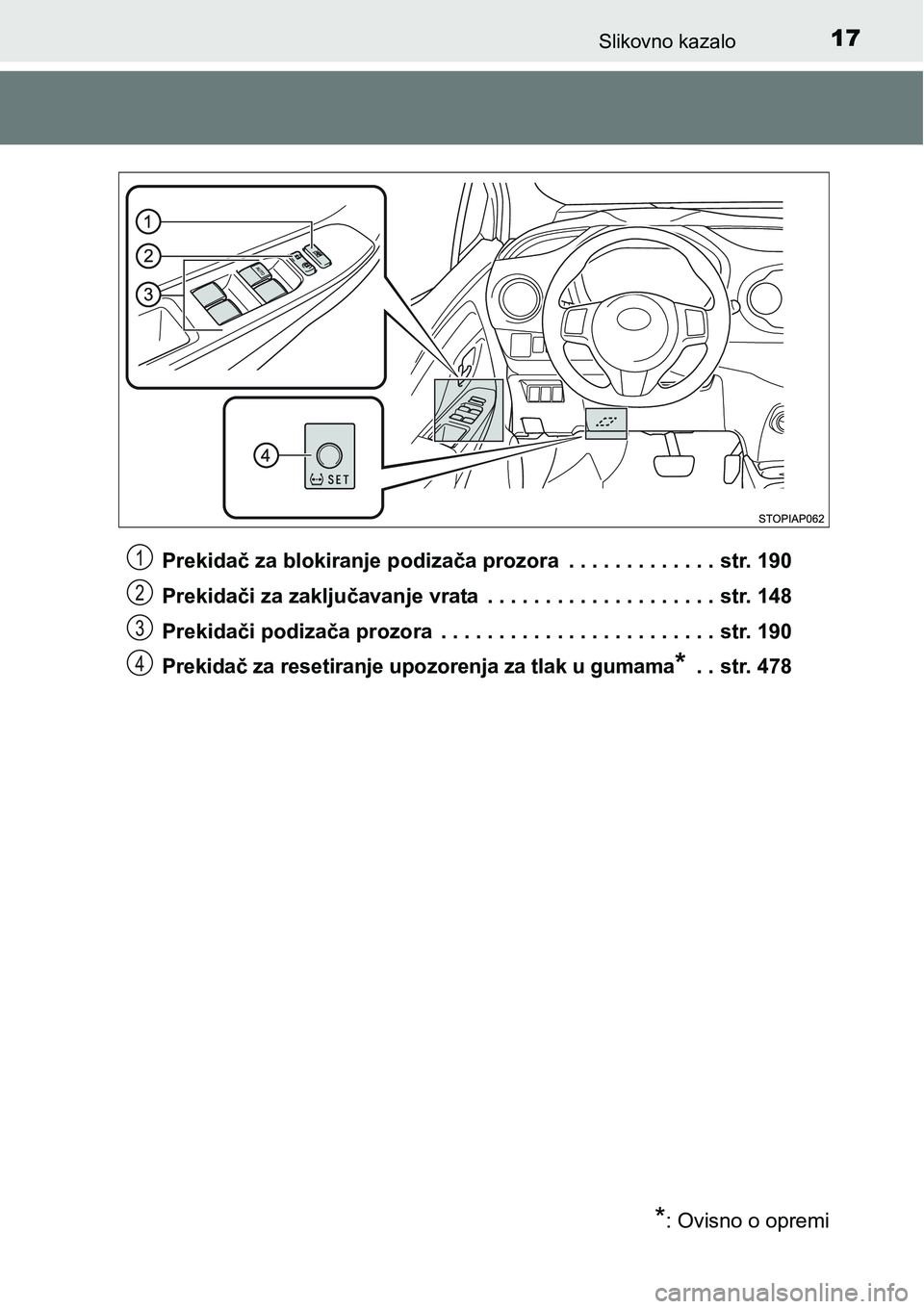 TOYOTA YARIS HATCHBACK 2017 Upute Za Rukovanje (in Croatian) 17Slikovno kazalo
Prekidač za blokiranje podizača prozora . . . . . . . . . . . . . str. 190
Prekidači za zaključavanje vrata . . . . . . . . . . . . . . . . . . . . str. 148
Prekidači podizač TOYOTA YARIS HATCHBACK 2017 Upute Za Rukovanje (in Croatian) 17Slikovno kazalo
Prekidač za blokiranje podizača prozora . . . . . . . . . . . . . str. 190
Prekidači za zaključavanje vrata . . . . . . . . . . . . . . . . . . . . str. 148
Prekidači podizač