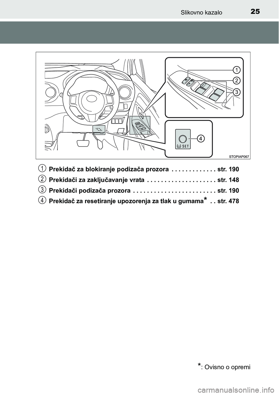 TOYOTA YARIS HATCHBACK 2017 Upute Za Rukovanje (in Croatian) 25Slikovno kazalo
Prekidač za blokiranje podizača prozora . . . . . . . . . . . . . str. 190
Prekidači za zaključavanje vrata . . . . . . . . . . . . . . . . . . . . str. 148
Prekidači podizač TOYOTA YARIS HATCHBACK 2017 Upute Za Rukovanje (in Croatian) 25Slikovno kazalo
Prekidač za blokiranje podizača prozora . . . . . . . . . . . . . str. 190
Prekidači za zaključavanje vrata . . . . . . . . . . . . . . . . . . . . str. 148
Prekidači podizač
