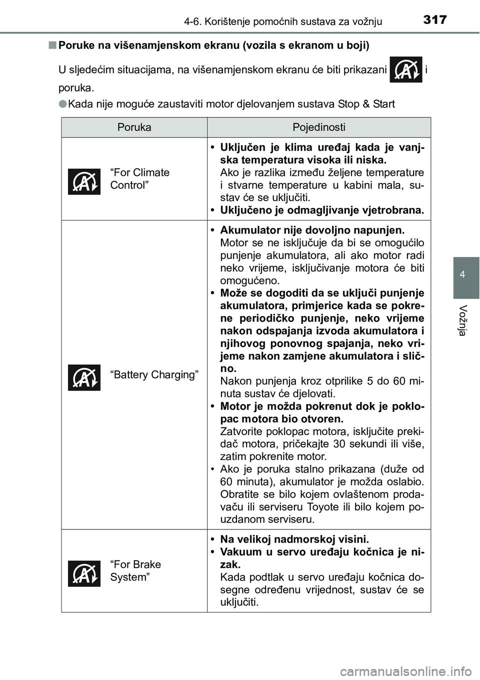 TOYOTA YARIS HATCHBACK 2017  Upute Za Rukovanje (in Croatian) 3174-6. Korištenje pomoćnih sustava za vožnju
4
Vožnja
nPoruke na višenamjenskom ekranu (vozila s ekranom u boji)
U sljedećim situacijama, na višenamjenskom ekranu će biti prikazani   i
poruka