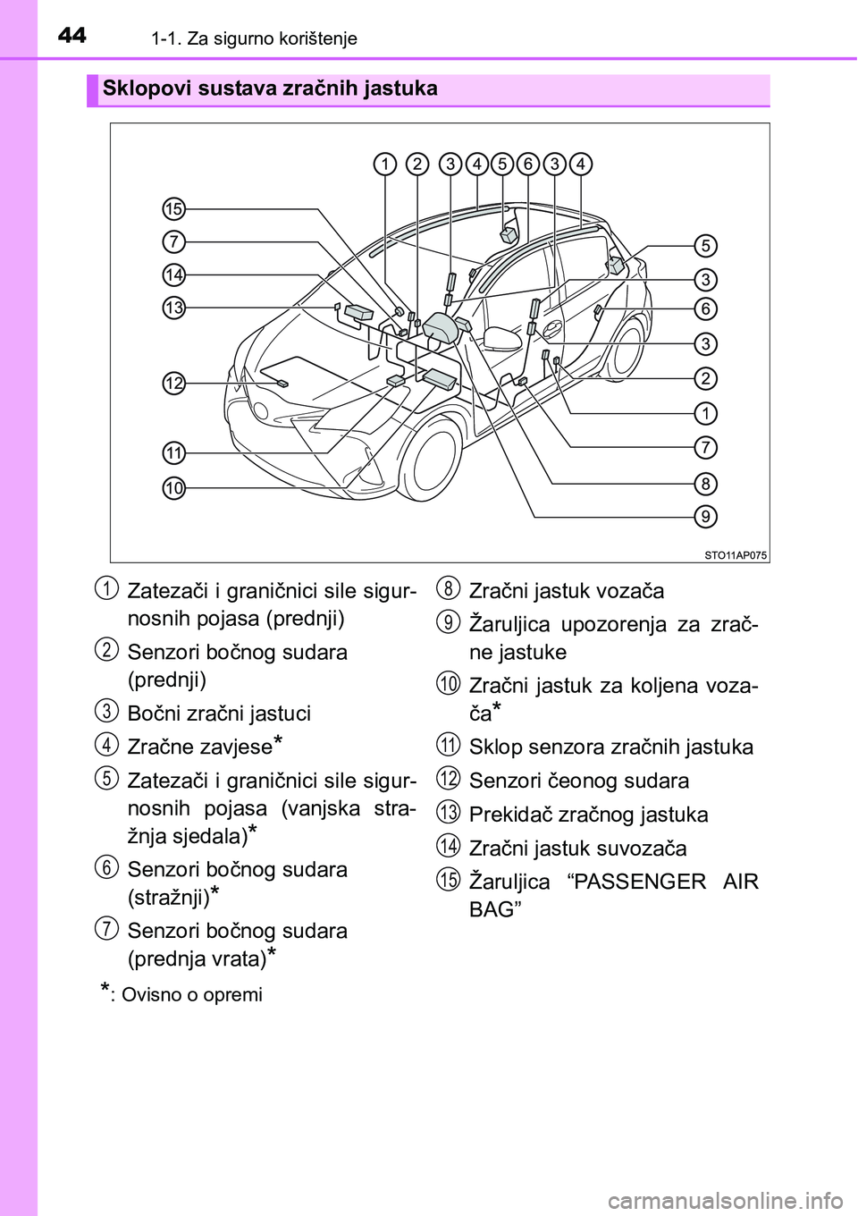 TOYOTA YARIS HATCHBACK 2017 Upute Za Rukovanje (in Croatian) 441-1. Za sigurno korištenje
*: Ovisno o opremi
Sklopovi sustava zračnih jastuka
Zatezači i graničnici sile sigur-
nosnih pojasa (prednji)
Senzori bočnog sudara
(prednji)
Bočni zračni jastuci
TOYOTA YARIS HATCHBACK 2017 Upute Za Rukovanje (in Croatian) 441-1. Za sigurno korištenje
*: Ovisno o opremi
Sklopovi sustava zračnih jastuka
Zatezači i graničnici sile sigur-
nosnih pojasa (prednji)
Senzori bočnog sudara
(prednji)
Bočni zračni jastuci
