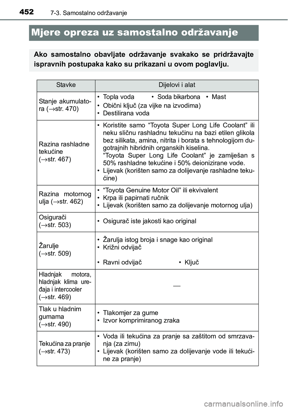 TOYOTA YARIS HATCHBACK 2017  Upute Za Rukovanje (in Croatian) 4527-3. Samostalno održavanje
Mjere opreza uz samostalno održavanje
Ako  samostalno  obavljate  održavanje  svakako  se  pridržavajte
ispravnih postupaka kako su prikazani u ovom poglavlju.
Stavke