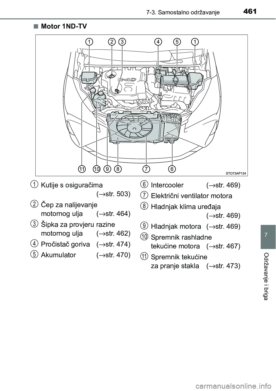 TOYOTA YARIS HATCHBACK 2017  Upute Za Rukovanje (in Croatian) 4617-3. Samostalno održavanje
7
Održavanje i briga
nMotor 1ND-TV
Kutije s osiguračima 
(→str. 503) 
Čep za nalijevanje 
motornog ulja  (→str. 464)
Šipka za provjeru razine 
motornog ulja (→
