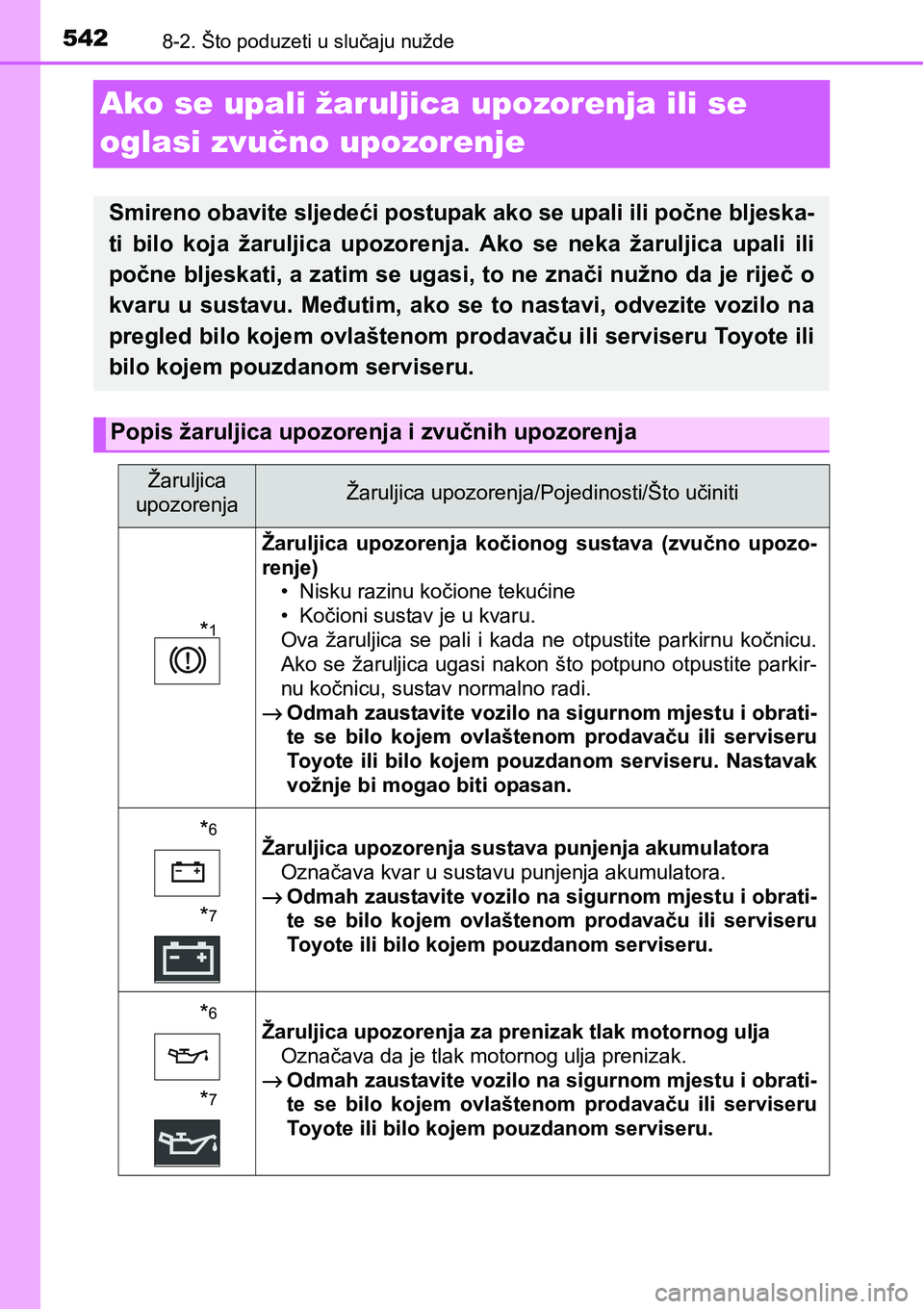 TOYOTA YARIS HATCHBACK 2017  Upute Za Rukovanje (in Croatian) 5428-2. Što poduzeti u slučaju nužde
Ako se upali žaruljica upozorenja ili se 
oglasi zvučno upozorenje
Smireno obavite sljedeći postupak ako se upali ili počne bljeska-
ti  bilo  koja  žarulj
