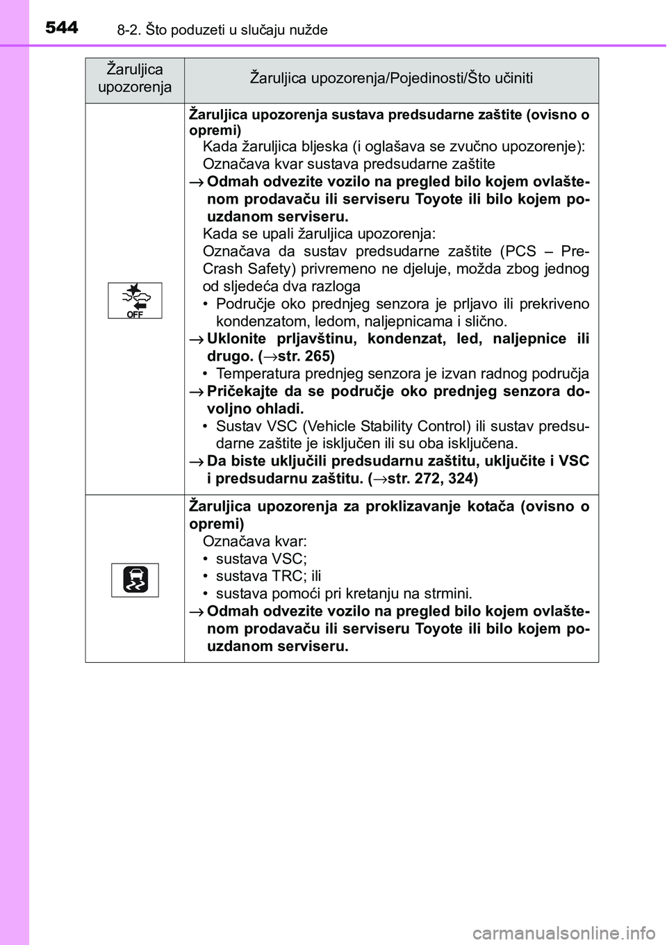 TOYOTA YARIS HATCHBACK 2017  Upute Za Rukovanje (in Croatian) 5448-2. Što poduzeti u slučaju nužde
Žaruljica upozorenja sustava predsudarne zaštite (ovisno o
opremi)
Kada žaruljica bljeska (i oglašava se zvučno upozorenje):
Označava kvar sustava predsud