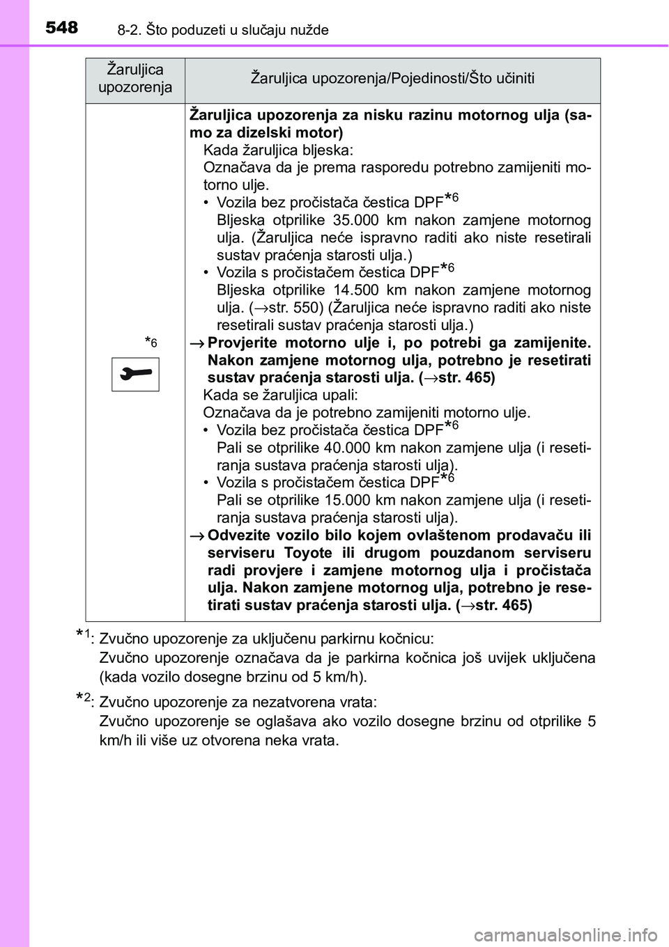 TOYOTA YARIS HATCHBACK 2017  Upute Za Rukovanje (in Croatian) 5488-2. Što poduzeti u slučaju nužde
*1: Zvučno upozorenje za uključenu parkirnu kočnicu: 
Zvučno  upozorenje  označava  da  je  parkirna  kočnica  još  uvijek  uključena
(kada vozilo doseg