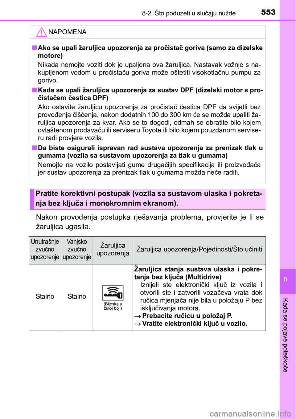 TOYOTA YARIS HATCHBACK 2017  Upute Za Rukovanje (in Croatian) 5538-2. Što poduzeti u slučaju nužde
8
Kada se pojave poteškoće
Nakon  provođenja  postupka  rješavanja  problema,  provjerite  je  li se
žaruljica ugasila.
NAPOMENA
nAko se upali žaruljica u