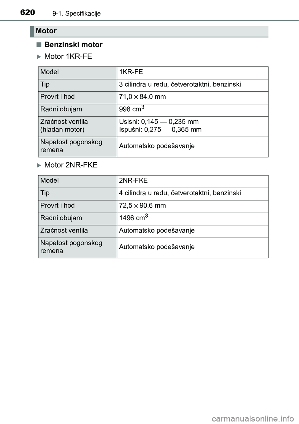 TOYOTA YARIS HATCHBACK 2017  Upute Za Rukovanje (in Croatian) 6209-1. Specifikacije
nBenzinski motor
Motor 1KR-FE
Motor 2NR-FKE
Motor
Model1KR-FE
Tip3 cilindra u redu, četverotaktni, benzinski
Provrt i hod71,0 × 84,0 mm
Radni obujam998 cm3
Zračnost vent