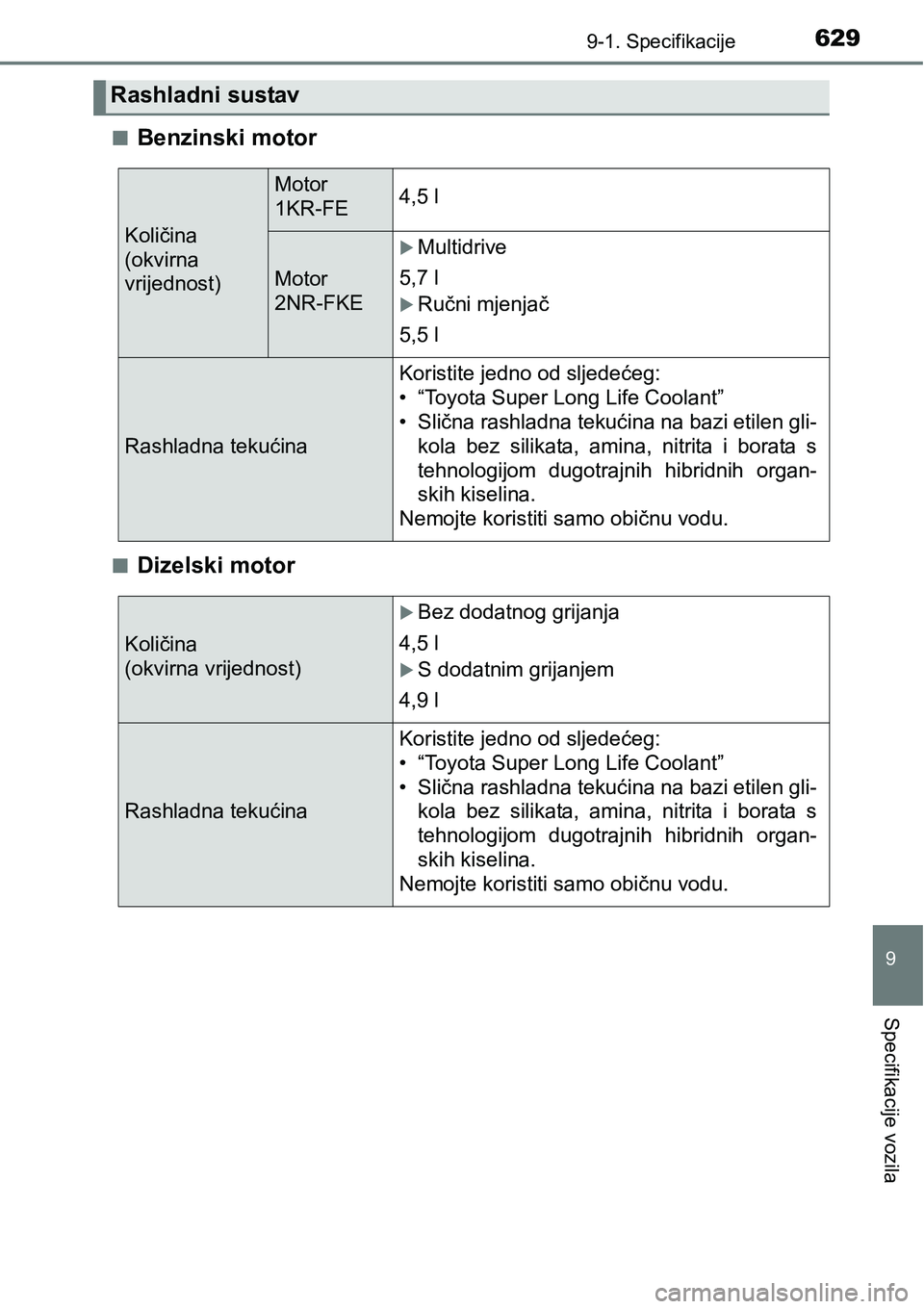 TOYOTA YARIS HATCHBACK 2017  Upute Za Rukovanje (in Croatian) 6299-1. Specifikacije
9
Specifikacije vozila
nBenzinski motor
nDizelski motor
Rashladni sustav 
Količina 
(okvirna
vrijednost)
Motor
1KR-FE4,5 l
Motor
2NR-FKE
Multidrive
5,7 l
Ručni mjenjač
5
