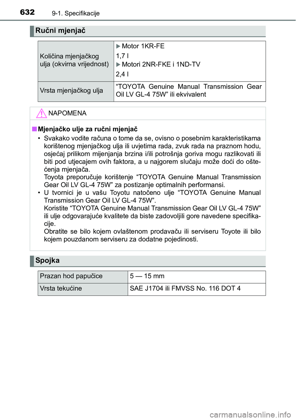 TOYOTA YARIS HATCHBACK 2017  Upute Za Rukovanje (in Croatian) 6329-1. Specifikacije
Ručni mjenjač
Količina mjenjačkog 
ulja (okvirna vrijednost)
Motor 1KR-FE
1,7 l
Motori 2NR-FKE i 1ND-TV
2,4 l
Vrsta mjenjačkog ulja“TOYOTA  Genuine  Manual  Transmis