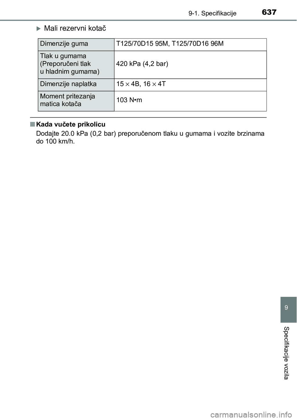 TOYOTA YARIS HATCHBACK 2017  Upute Za Rukovanje (in Croatian) 6379-1. Specifikacije
9
Specifikacije vozila
Mali rezervni kotač
nKada vučete prikolicu
Dodajte 20.0 kPa (0,2 bar) preporučenom tlaku u gumama i vozite brzinama
do 100 km/h.
Dimenzije gumaT125/7