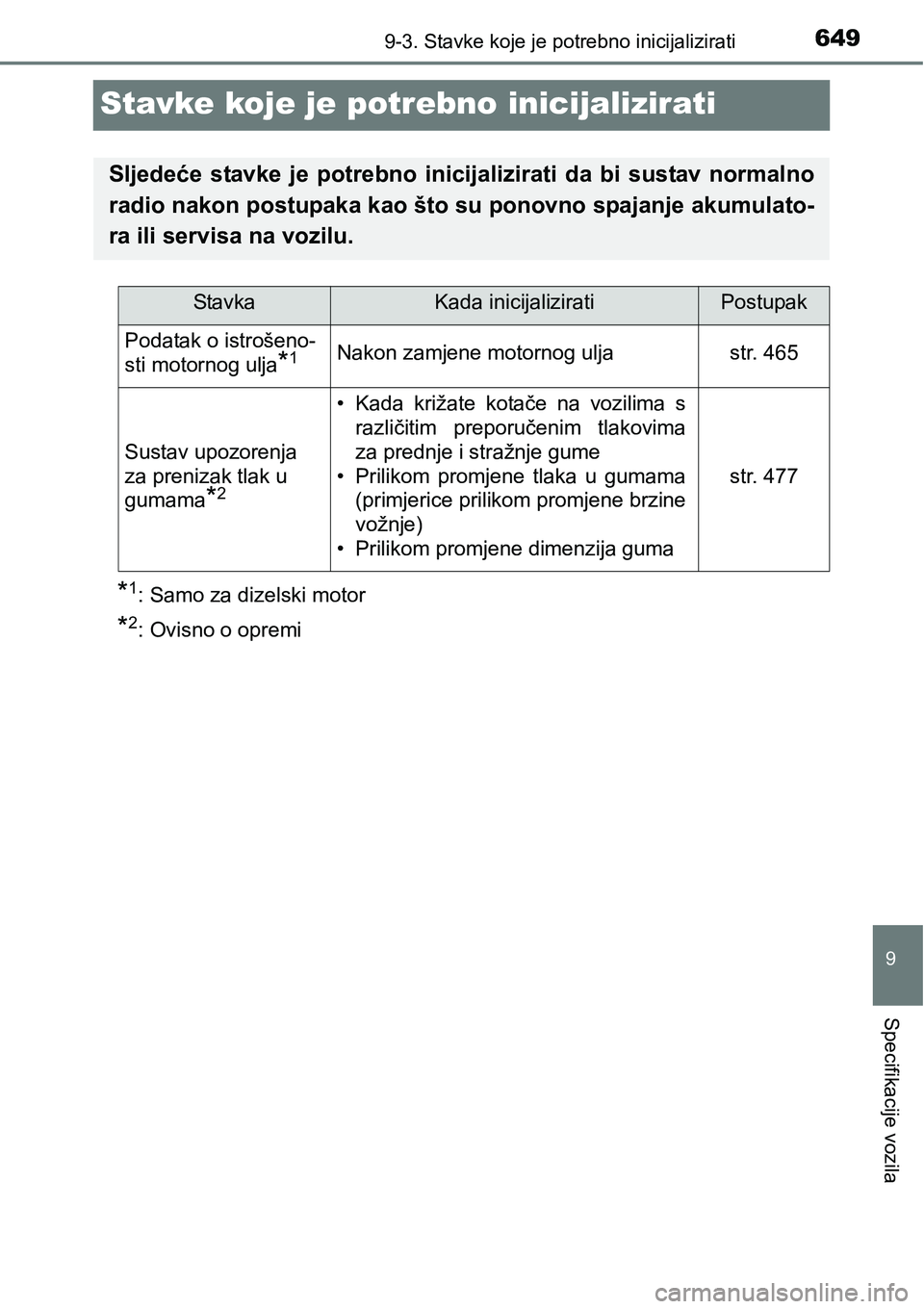 TOYOTA YARIS HATCHBACK 2017  Upute Za Rukovanje (in Croatian) 6499-3. Stavke koje je potrebno inicijalizirati
9
Specifikacije vozila
Stavke koje je potrebno inicijalizirati
*1: Samo za dizelski motor
*2: Ovisno o opremi
Sljedeće  stavke  je  potrebno  inicijali