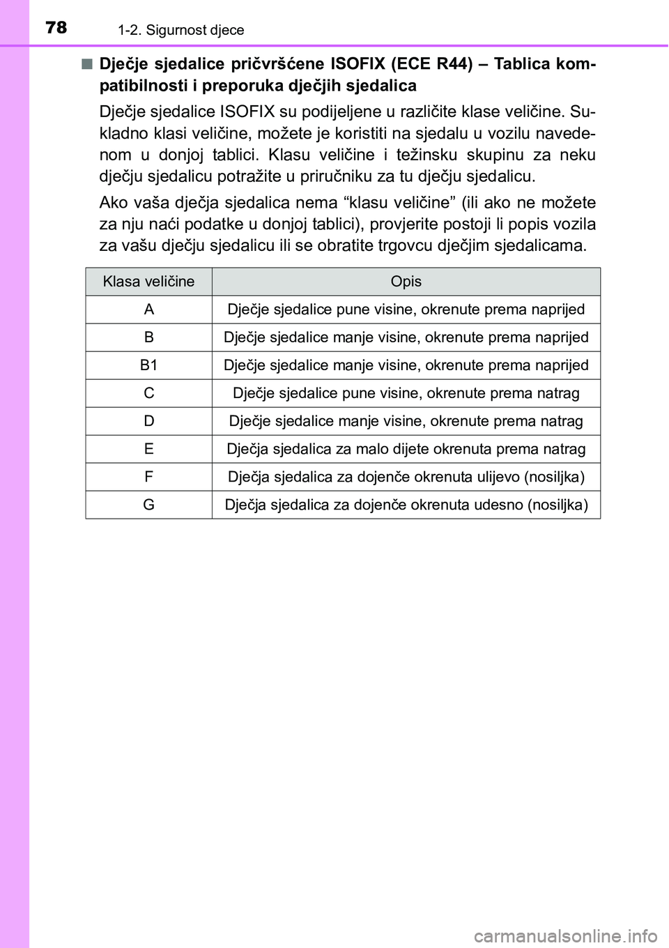 TOYOTA YARIS HATCHBACK 2017  Upute Za Rukovanje (in Croatian) 781-2. Sigurnost djece
nDječje  sjedalice  pričvršćene  ISOFIX  (ECE  R44)  –  Tablica  kom-
patibilnosti i preporuka dječjih sjedalica
Dječje sjedalice ISOFIX su podijeljene u različite klas