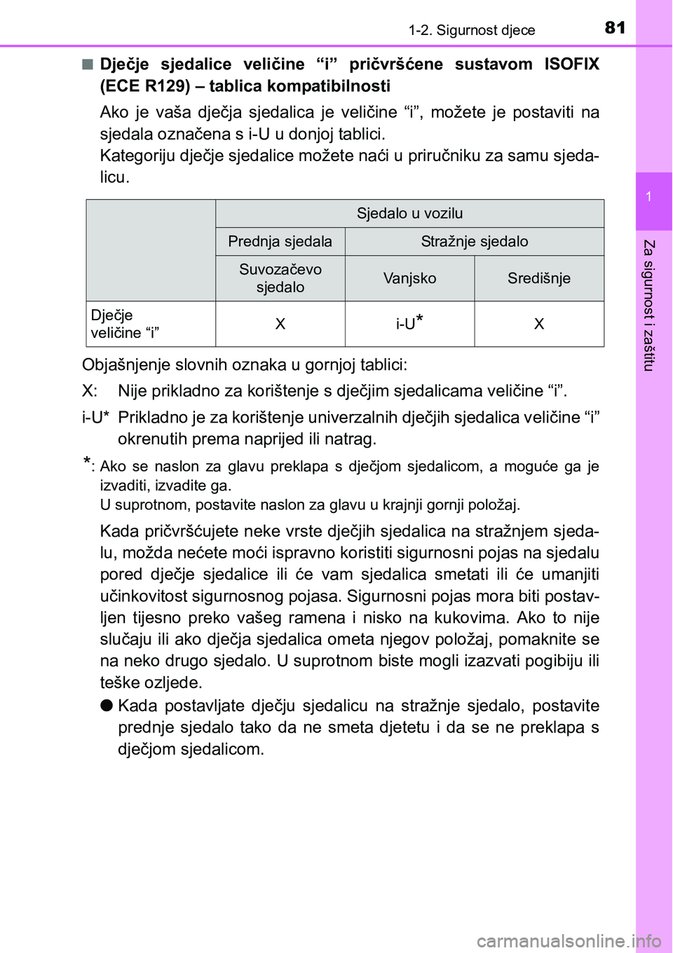 TOYOTA YARIS HATCHBACK 2017 Upute Za Rukovanje (in Croatian) 811-2. Sigurnost djece
1
Za sigurnost i zaštitu
nDječje sjedalice veličine “i” pričvršćene sustavom ISOFIX
(ECE R129) – tablica kompatibilnosti
Ako je vaša dječja sjedalica je TOYOTA YARIS HATCHBACK 2017 Upute Za Rukovanje (in Croatian) 811-2. Sigurnost djece
1
Za sigurnost i zaštitu
nDječje sjedalice veličine “i” pričvršćene sustavom ISOFIX
(ECE R129) – tablica kompatibilnosti
Ako je vaša dječja sjedalica je
