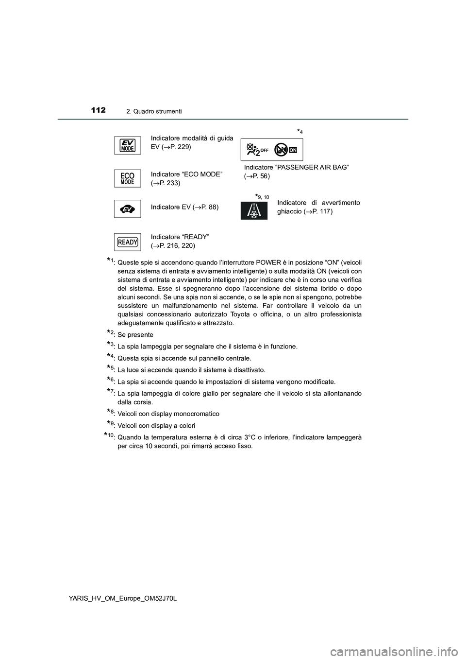 TOYOTA YARIS HATCHBACK 2017 Manuale duso (in Italian) 1122. Quadro strumenti
YARIS_HV_OM_Europe_OM52J70L
*1: Queste spie si accendono quando l’interruttore POWER è in posizione “ON” (veicoli
senza sistema di entrata e avviamento intelligente) o s TOYOTA YARIS HATCHBACK 2017 Manuale duso (in Italian) 1122. Quadro strumenti
YARIS_HV_OM_Europe_OM52J70L
*1: Queste spie si accendono quando l’interruttore POWER è in posizione “ON” (veicoli
senza sistema di entrata e avviamento intelligente) o s