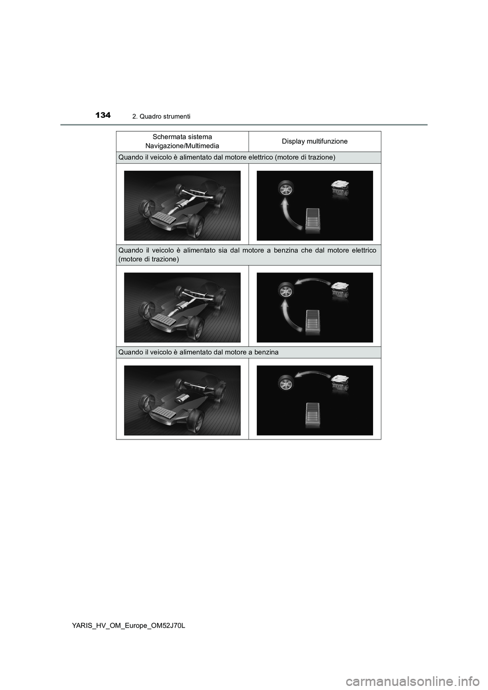 TOYOTA YARIS HATCHBACK 2017  Manuale duso (in Italian) 1342. Quadro strumenti
YARIS_HV_OM_Europe_OM52J70L 
Schermata sistema  
Navigazione/Multimedia Display multifunzione
Quando il veicolo è alimentato dal motore elettrico (motore di trazione)
Quando il