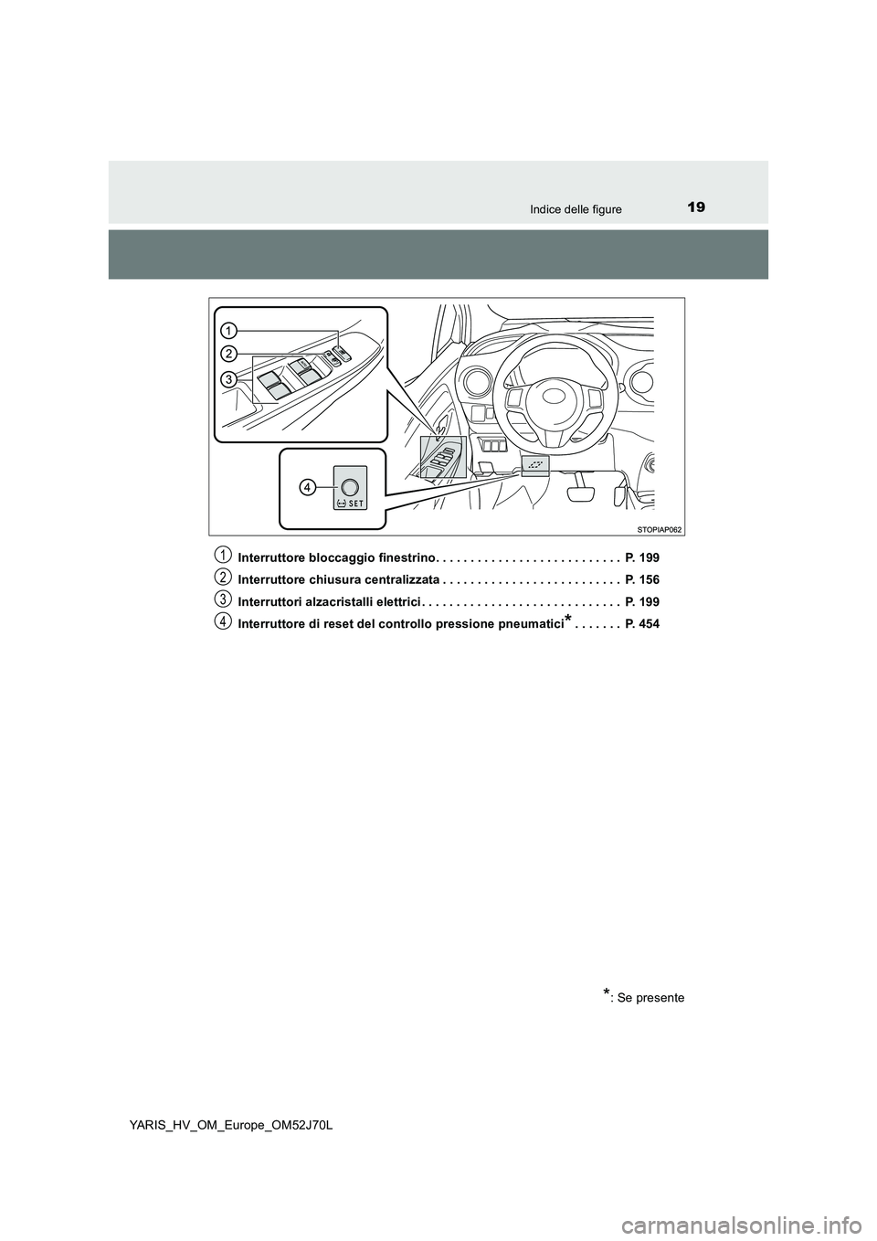TOYOTA YARIS HATCHBACK 2017 Manuale duso (in Italian) 19Indice delle figure
YARIS_HV_OM_Europe_OM52J70L
Interruttore bloccaggio finestrino. . . . . . . . . . . . . . . . . . . . . . . . . . . P. 199
Interruttore chiusura centralizzata . . . . . . . . TOYOTA YARIS HATCHBACK 2017 Manuale duso (in Italian) 19Indice delle figure
YARIS_HV_OM_Europe_OM52J70L
Interruttore bloccaggio finestrino. . . . . . . . . . . . . . . . . . . . . . . . . . . P. 199
Interruttore chiusura centralizzata . . . . . . . .