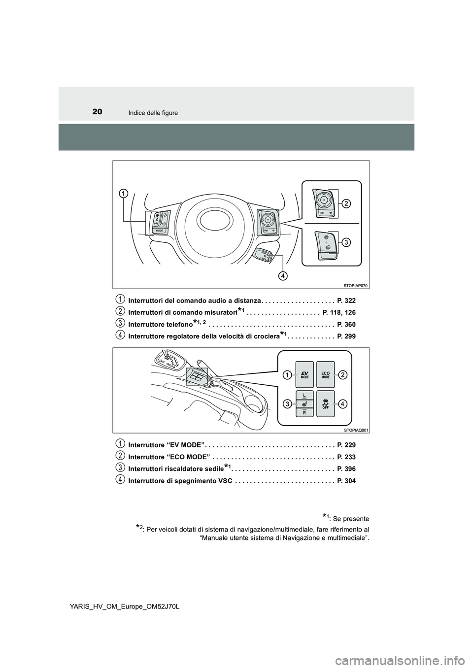 TOYOTA YARIS HATCHBACK 2017 Manuale duso (in Italian) 20Indice delle figure
YARIS_HV_OM_Europe_OM52J70L
Interruttori del comando audio a distanza . . . . . . . . . . . . . . . . . . . . P. 322
Interruttori di comando misuratori*1. . . . . . . . . . . TOYOTA YARIS HATCHBACK 2017 Manuale duso (in Italian) 20Indice delle figure
YARIS_HV_OM_Europe_OM52J70L
Interruttori del comando audio a distanza . . . . . . . . . . . . . . . . . . . . P. 322
Interruttori di comando misuratori*1. . . . . . . . . . .