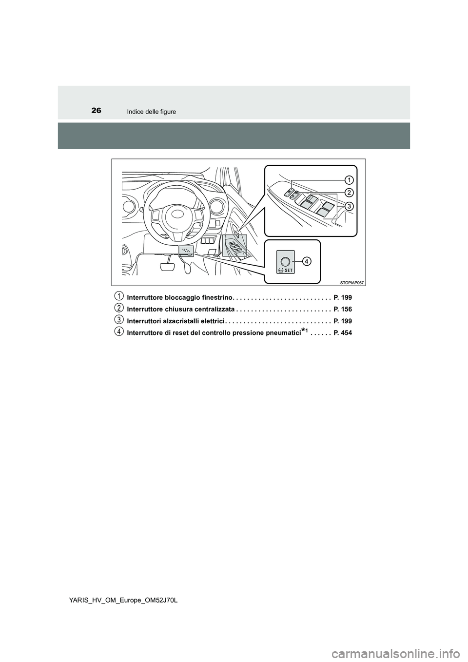 TOYOTA YARIS HATCHBACK 2017 Manuale duso (in Italian) 26Indice delle figure
YARIS_HV_OM_Europe_OM52J70L
Interruttore bloccaggio finestrino. . . . . . . . . . . . . . . . . . . . . . . . . . . P. 199
Interruttore chiusura centralizzata . . . . . . . . TOYOTA YARIS HATCHBACK 2017 Manuale duso (in Italian) 26Indice delle figure
YARIS_HV_OM_Europe_OM52J70L
Interruttore bloccaggio finestrino. . . . . . . . . . . . . . . . . . . . . . . . . . . P. 199
Interruttore chiusura centralizzata . . . . . . . .