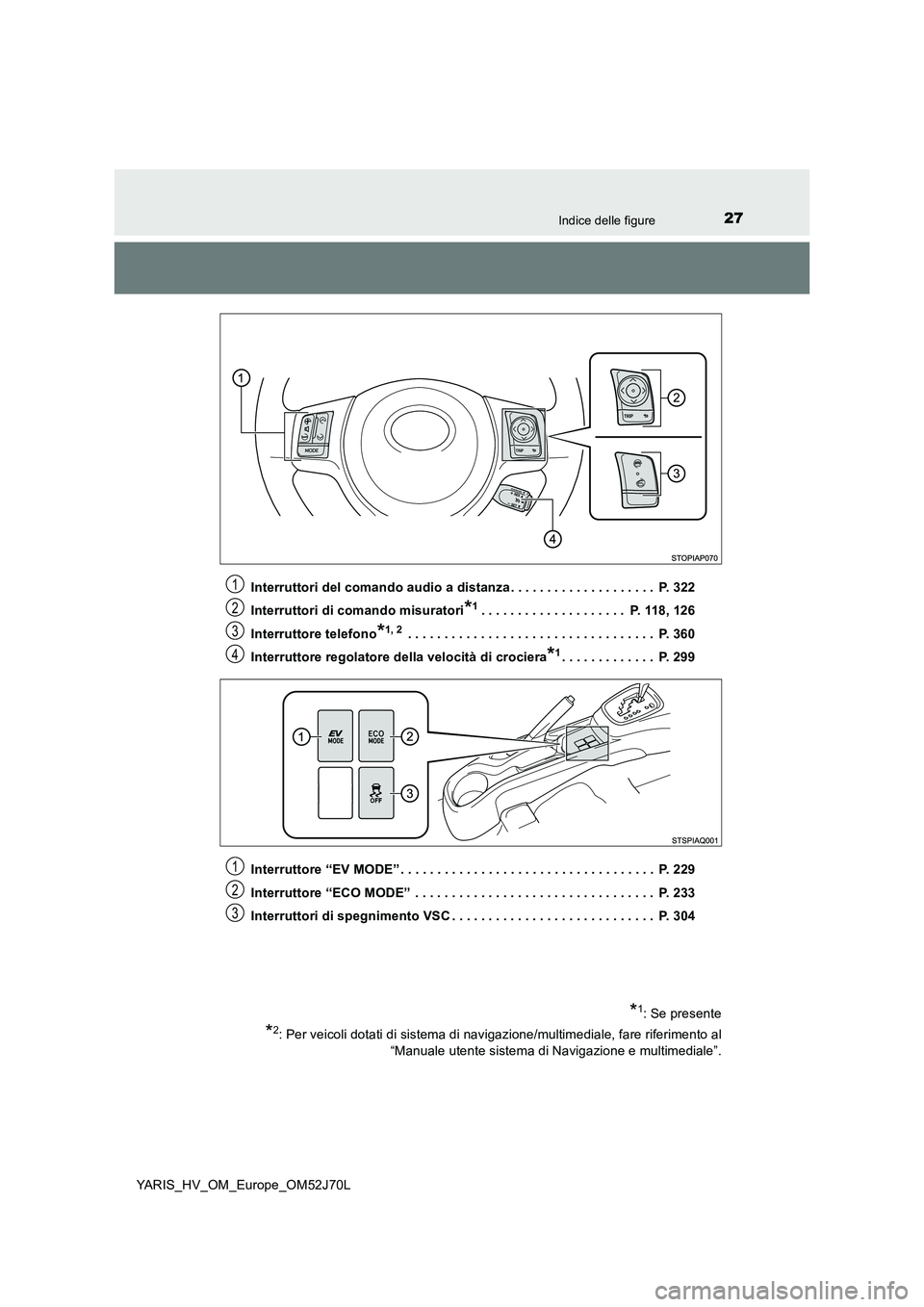 TOYOTA YARIS HATCHBACK 2017 Manuale duso (in Italian) 27Indice delle figure
YARIS_HV_OM_Europe_OM52J70L
Interruttori del comando audio a distanza . . . . . . . . . . . . . . . . . . . . P. 322
Interruttori di comando misuratori*1. . . . . . . . . . . TOYOTA YARIS HATCHBACK 2017 Manuale duso (in Italian) 27Indice delle figure
YARIS_HV_OM_Europe_OM52J70L
Interruttori del comando audio a distanza . . . . . . . . . . . . . . . . . . . . P. 322
Interruttori di comando misuratori*1. . . . . . . . . . .