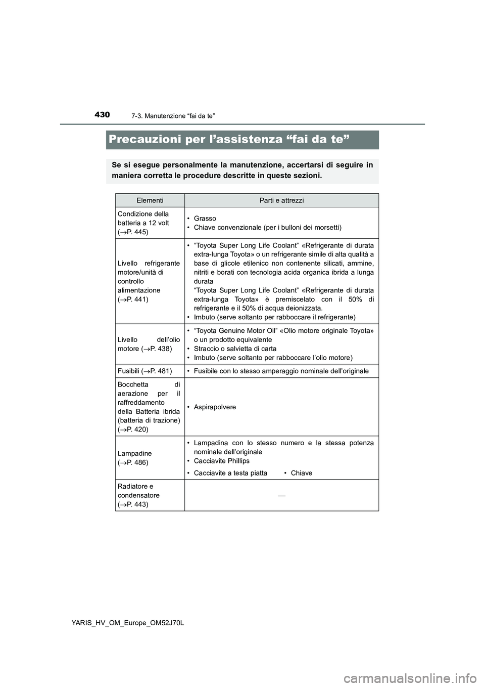 TOYOTA YARIS HATCHBACK 2017  Manuale duso (in Italian) 4307-3. Manutenzione “fai da te”
YARIS_HV_OM_Europe_OM52J70L
Precauzioni per l’assistenza “fai da te”
Se si esegue personalmente la manutenzione, accertarsi di seguire in 
maniera corretta l