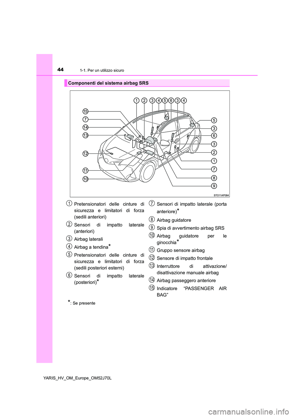 TOYOTA YARIS HATCHBACK 2017 Manuale duso (in Italian) 441-1. Per un utilizzo sicuro
YARIS_HV_OM_Europe_OM52J70L
*: Se presente
Componenti del sistema airbag SRS
Pretensionatori delle cinture di
sicurezza e limitatori di forza
(sedili anteriori)
Sensori TOYOTA YARIS HATCHBACK 2017 Manuale duso (in Italian) 441-1. Per un utilizzo sicuro
YARIS_HV_OM_Europe_OM52J70L
*: Se presente
Componenti del sistema airbag SRS
Pretensionatori delle cinture di
sicurezza e limitatori di forza
(sedili anteriori)
Sensori