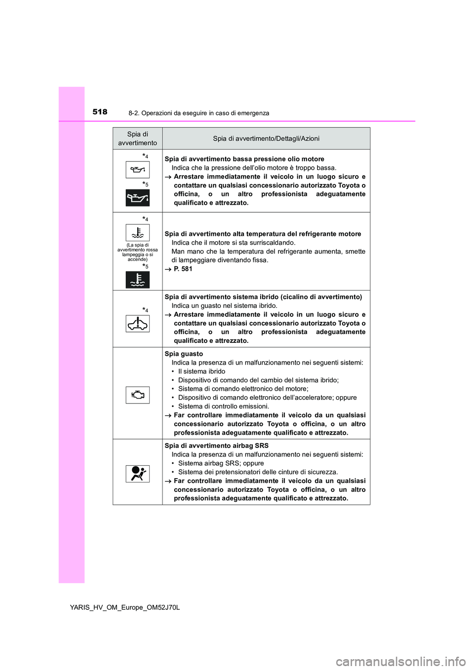 TOYOTA YARIS HATCHBACK 2017 Manuale duso (in Italian) 5188-2. Operazioni da eseguire in caso di emergenza
YARIS_HV_OM_Europe_OM52J70L
*4
*5
Spia di avvertimento bassa pressione olio motore
Indica che la pressione dell’olio motore è troppo bassa.
TOYOTA YARIS HATCHBACK 2017 Manuale duso (in Italian) 5188-2. Operazioni da eseguire in caso di emergenza
YARIS_HV_OM_Europe_OM52J70L
*4
*5
Spia di avvertimento bassa pressione olio motore
Indica che la pressione dell’olio motore è troppo bassa.

