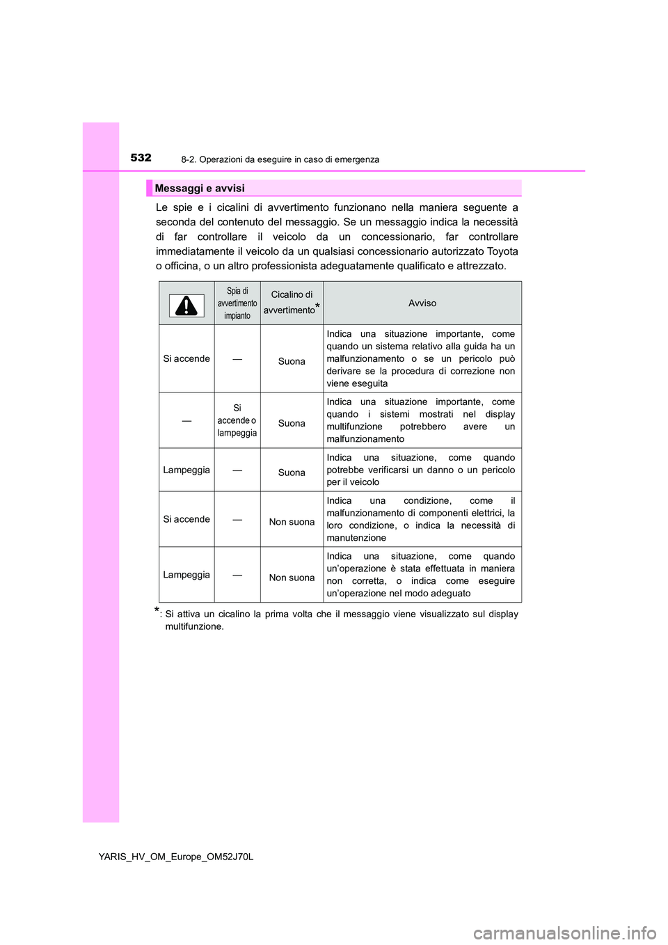 TOYOTA YARIS HATCHBACK 2017  Manuale duso (in Italian) 5328-2. Operazioni da eseguire in caso di emergenza
YARIS_HV_OM_Europe_OM52J70L
Le spie e i cicalini di avvertimento funzionano nella maniera seguente a 
seconda del contenuto del messaggio. Se un mes