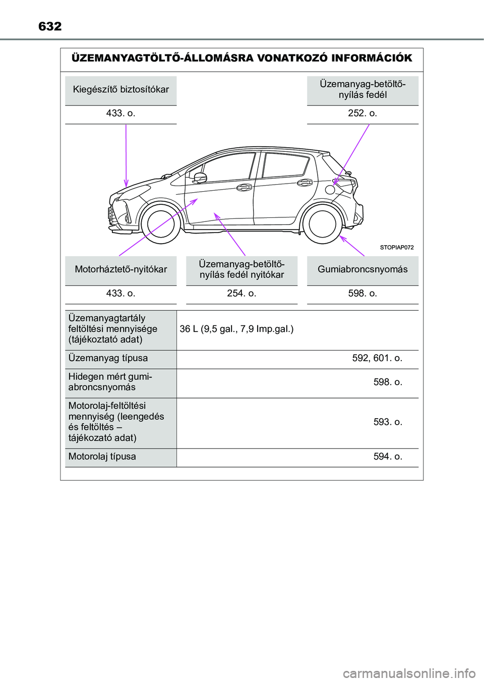 TOYOTA YARIS HATCHBACK 2017 Kezelési útmutató (in Hungarian) 632
ÜZEMANYAGTÖLTŐ-ÁLLOMÁSRA VONATKOZÓ INFORMÁCIÓK
Kiegészítő biztosítókarÜzemanyag-betöltő-
nyílás fedél
433. o. 252. o.
Motorháztető-nyitókarÜzemanyag-betöltő- nyílás fed TOYOTA YARIS HATCHBACK 2017 Kezelési útmutató (in Hungarian) 632
ÜZEMANYAGTÖLTŐ-ÁLLOMÁSRA VONATKOZÓ INFORMÁCIÓK
Kiegészítő biztosítókarÜzemanyag-betöltő-
nyílás fedél
433. o. 252. o.
Motorháztető-nyitókarÜzemanyag-betöltő- nyílás fed