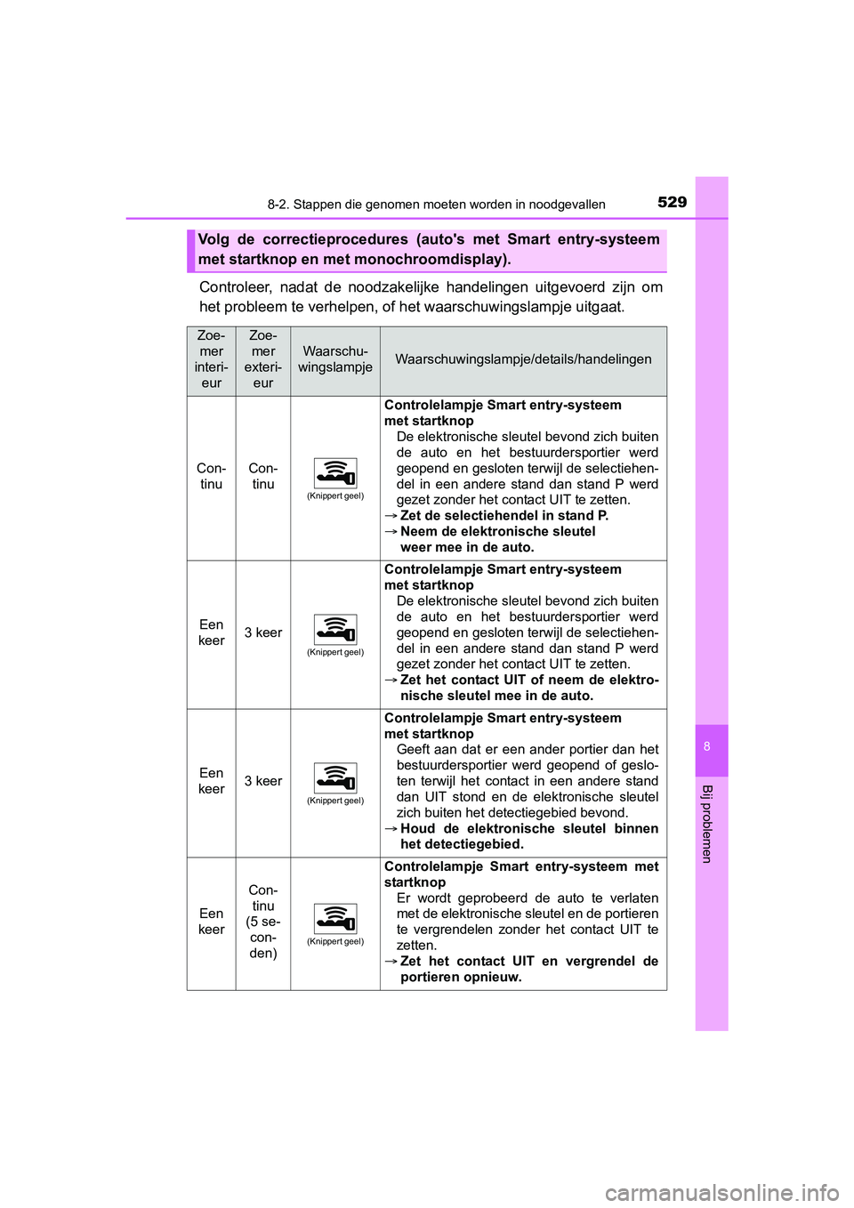 TOYOTA YARIS HATCHBACK 2017 Instructieboekje (in Dutch) 5298-2. Stappen die genomen moeten worden in noodgevallen
8
Bij problemen
YARIS_HV_OM_Europe_OM52J66E
Controleer, nadat de noodzakelij ke handelingen uitgevoerd zijn om
het probleem te verhelpen TOYOTA YARIS HATCHBACK 2017 Instructieboekje (in Dutch) 5298-2. Stappen die genomen moeten worden in noodgevallen
8
Bij problemen
YARIS_HV_OM_Europe_OM52J66E
Controleer, nadat de noodzakelij ke handelingen uitgevoerd zijn om
het probleem te verhelpen