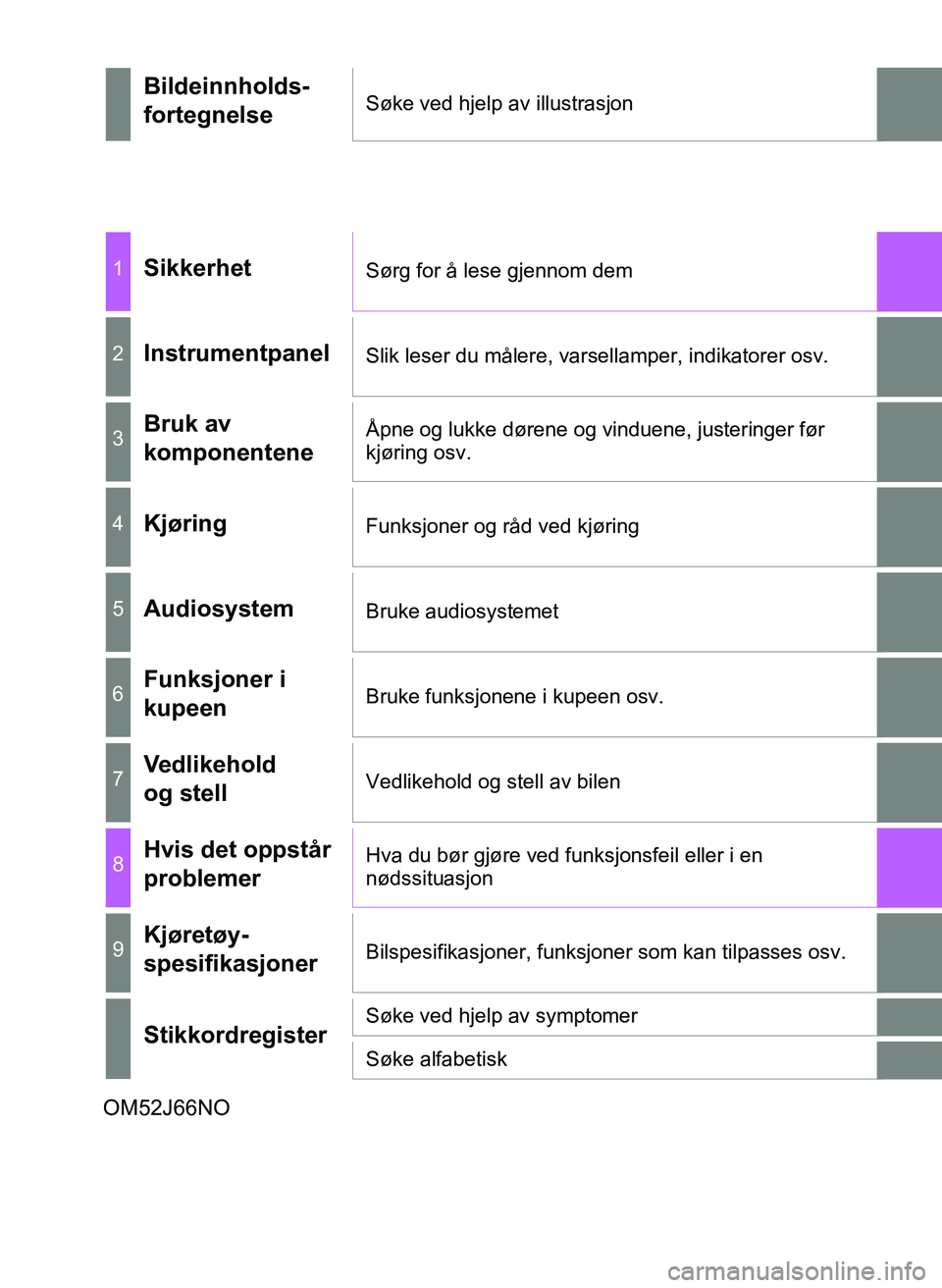 TOYOTA YARIS HATCHBACK 2017 Instruksjoner for bruk (in Norwegian) YARIS_HV_OM_Europe_OM52J66NO
Bildeinnholds-
fortegnelseSøke ved hjelp av illustrasjon
1SikkerhetSørg for å lese gjennom dem
2InstrumentpanelSlik leser du målere, varsellamper, indikatorer osv.
3Br TOYOTA YARIS HATCHBACK 2017 Instruksjoner for bruk (in Norwegian) YARIS_HV_OM_Europe_OM52J66NO
Bildeinnholds-
fortegnelseSøke ved hjelp av illustrasjon
1SikkerhetSørg for å lese gjennom dem
2InstrumentpanelSlik leser du målere, varsellamper, indikatorer osv.
3Br