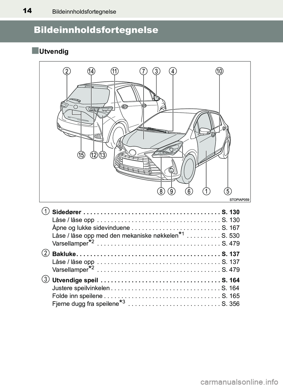 TOYOTA YARIS HATCHBACK 2017 Instruksjoner for bruk (in Norwegian) 14Bildeinnholdsfortegnelse
YARIS_HV_OM_Europe_OM52J66NO
Bildeinnholdsfortegnelse
n
Utvendig
Sidedører . . . . . . . . . . . . . . . . . . . . . . . . . . . . . . . . . . . . . . . . S. 130
Låse / l TOYOTA YARIS HATCHBACK 2017 Instruksjoner for bruk (in Norwegian) 14Bildeinnholdsfortegnelse
YARIS_HV_OM_Europe_OM52J66NO
Bildeinnholdsfortegnelse
n
Utvendig
Sidedører . . . . . . . . . . . . . . . . . . . . . . . . . . . . . . . . . . . . . . . . S. 130
Låse / l