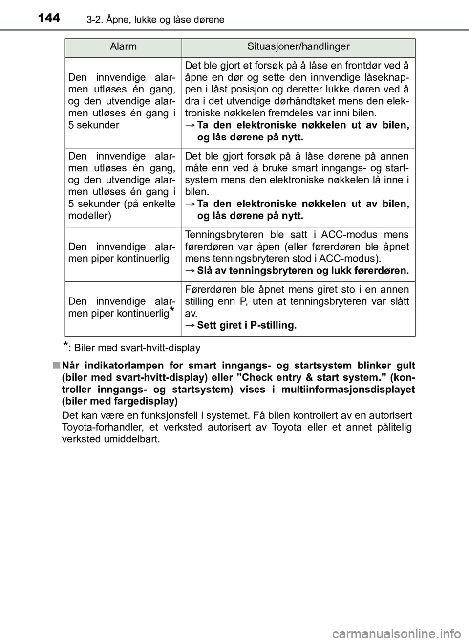 TOYOTA YARIS HATCHBACK 2017 Instruksjoner for bruk (in Norwegian) 1443-2. Åpne, lukke og låse dørene
YARIS_HV_OM_Europe_OM52J66NO
*: Biler med svart-hvitt-display
n Når indikatorlampen for smart inngangs- og startsystem blinker gult
(biler med svart-hvitt-displa TOYOTA YARIS HATCHBACK 2017 Instruksjoner for bruk (in Norwegian) 1443-2. Åpne, lukke og låse dørene
YARIS_HV_OM_Europe_OM52J66NO
*: Biler med svart-hvitt-display
n Når indikatorlampen for smart inngangs- og startsystem blinker gult
(biler med svart-hvitt-displa