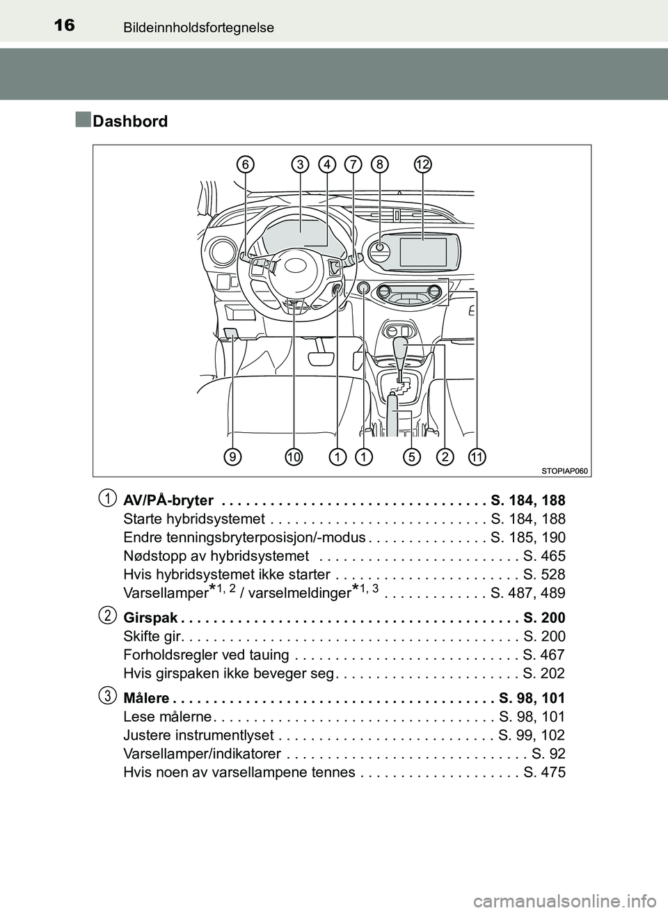TOYOTA YARIS HATCHBACK 2017 Instruksjoner for bruk (in Norwegian) 16Bildeinnholdsfortegnelse
YARIS_HV_OM_Europe_OM52J66NO
nDashbord
AV/PÅ-bryter . . . . . . . . . . . . . . . . . . . . . . . . . . . . . . . . . S. 184, 188
Starte hybridsystemet . . . . . . . . . TOYOTA YARIS HATCHBACK 2017 Instruksjoner for bruk (in Norwegian) 16Bildeinnholdsfortegnelse
YARIS_HV_OM_Europe_OM52J66NO
nDashbord
AV/PÅ-bryter . . . . . . . . . . . . . . . . . . . . . . . . . . . . . . . . . S. 184, 188
Starte hybridsystemet . . . . . . . . .