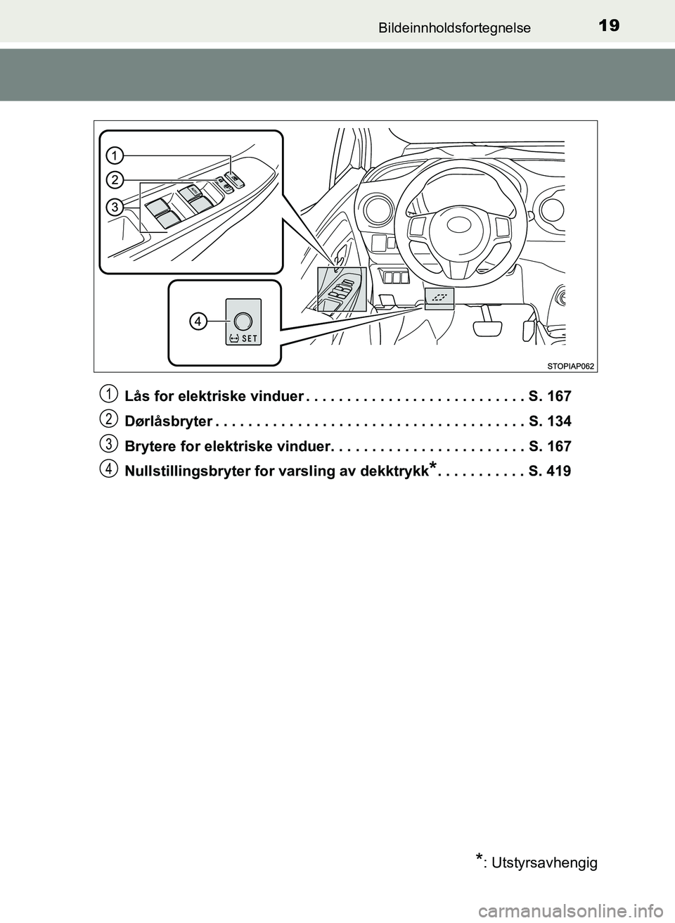 TOYOTA YARIS HATCHBACK 2017 Instruksjoner for bruk (in Norwegian) 19Bildeinnholdsfortegnelse
YARIS_HV_OM_Europe_OM52J66NOLås for elektriske vinduer . . . . . . . . . . . . . . . . . . . . . . . . . . . S. 167
Dørlåsbryter . . . . . . . . . . . . . . . . . . . . . TOYOTA YARIS HATCHBACK 2017 Instruksjoner for bruk (in Norwegian) 19Bildeinnholdsfortegnelse
YARIS_HV_OM_Europe_OM52J66NOLås for elektriske vinduer . . . . . . . . . . . . . . . . . . . . . . . . . . . S. 167
Dørlåsbryter . . . . . . . . . . . . . . . . . . . . .
