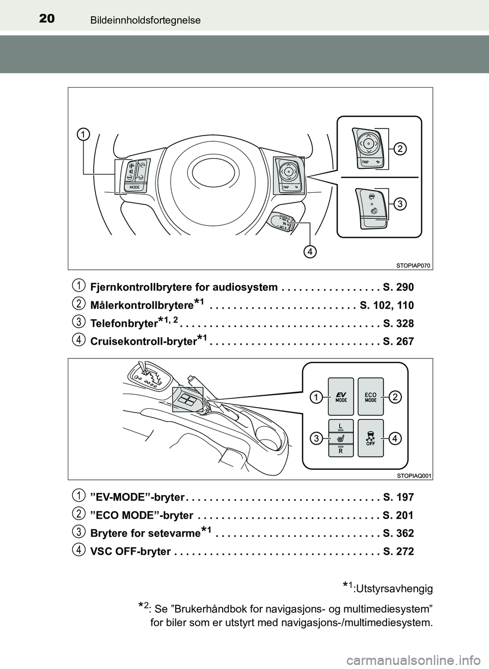 TOYOTA YARIS HATCHBACK 2017 Instruksjoner for bruk (in Norwegian) 20Bildeinnholdsfortegnelse
YARIS_HV_OM_Europe_OM52J66NOFjernkontrollbrytere for audiosystem . . . . . . . . . . . . . . . . . S. 290
Målerkontrollbrytere
*1 . . . . . . . . . . . . . . . . . . . . . TOYOTA YARIS HATCHBACK 2017 Instruksjoner for bruk (in Norwegian) 20Bildeinnholdsfortegnelse
YARIS_HV_OM_Europe_OM52J66NOFjernkontrollbrytere for audiosystem . . . . . . . . . . . . . . . . . S. 290
Målerkontrollbrytere
*1 . . . . . . . . . . . . . . . . . . . . .