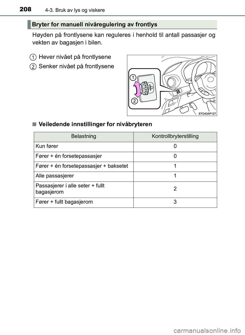 TOYOTA YARIS HATCHBACK 2017 Instruksjoner for bruk (in Norwegian) 2084-3. Bruk av lys og viskere
YARIS_HV_OM_Europe_OM52J66NO
Høyden på frontlysene kan reguleres i henhold til antall passasjer og
vekten av bagasjen i bilen.
nVeiledende innstillinger for nivåbryte TOYOTA YARIS HATCHBACK 2017 Instruksjoner for bruk (in Norwegian) 2084-3. Bruk av lys og viskere
YARIS_HV_OM_Europe_OM52J66NO
Høyden på frontlysene kan reguleres i henhold til antall passasjer og
vekten av bagasjen i bilen.
nVeiledende innstillinger for nivåbryte