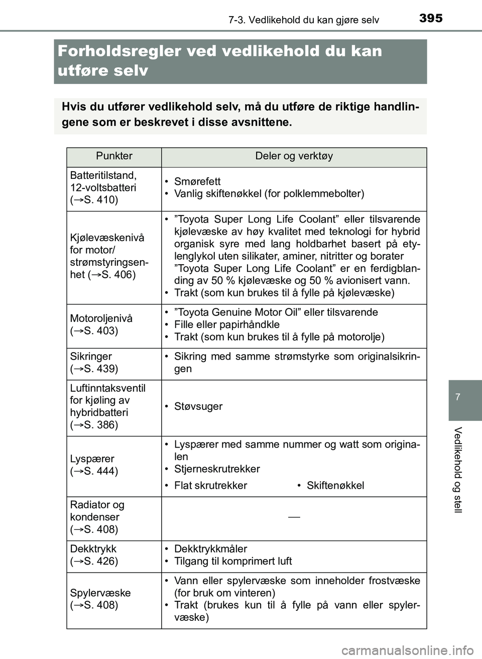 TOYOTA YARIS HATCHBACK 2017 Instruksjoner for bruk (in Norwegian) 3957-3. Vedlikehold du kan gjøre selv
7
Vedlikehold og stell
YARIS_HV_OM_Europe_OM52J66NO
Forholdsregler ved vedlikehold du kan
utføre selv
Hvis du utfører vedlikehold selv, må du utføre de rikt TOYOTA YARIS HATCHBACK 2017 Instruksjoner for bruk (in Norwegian) 3957-3. Vedlikehold du kan gjøre selv
7
Vedlikehold og stell
YARIS_HV_OM_Europe_OM52J66NO
Forholdsregler ved vedlikehold du kan
utføre selv
Hvis du utfører vedlikehold selv, må du utføre de rikt