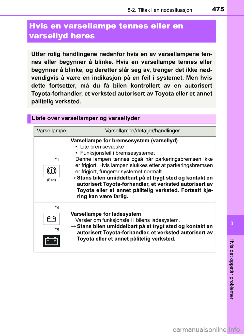 TOYOTA YARIS HATCHBACK 2017 Instruksjoner for bruk (in Norwegian) 4758-2. Tiltak i en nødssituasjon
8
Hvis det oppstår problemer
YARIS_HV_OM_Europe_OM52J66NO
Hvis en varsellampe tennes eller en
varsellyd høres
Utfør rolig handlingene nedenfor hvis en av varsel TOYOTA YARIS HATCHBACK 2017 Instruksjoner for bruk (in Norwegian) 4758-2. Tiltak i en nødssituasjon
8
Hvis det oppstår problemer
YARIS_HV_OM_Europe_OM52J66NO
Hvis en varsellampe tennes eller en
varsellyd høres
Utfør rolig handlingene nedenfor hvis en av varsel