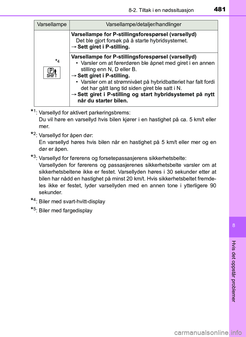 TOYOTA YARIS HATCHBACK 2017 Instruksjoner for bruk (in Norwegian) 4818-2. Tiltak i en nødssituasjon
8
Hvis det oppstår problemer
YARIS_HV_OM_Europe_OM52J66NO
*1: Varsellyd for aktivert parkeringsbrems: Du vil høre en varsellyd hvis bilen kjører i en hastighet pà TOYOTA YARIS HATCHBACK 2017 Instruksjoner for bruk (in Norwegian) 4818-2. Tiltak i en nødssituasjon
8
Hvis det oppstår problemer
YARIS_HV_OM_Europe_OM52J66NO
*1: Varsellyd for aktivert parkeringsbrems: Du vil høre en varsellyd hvis bilen kjører i en hastighet pÃ