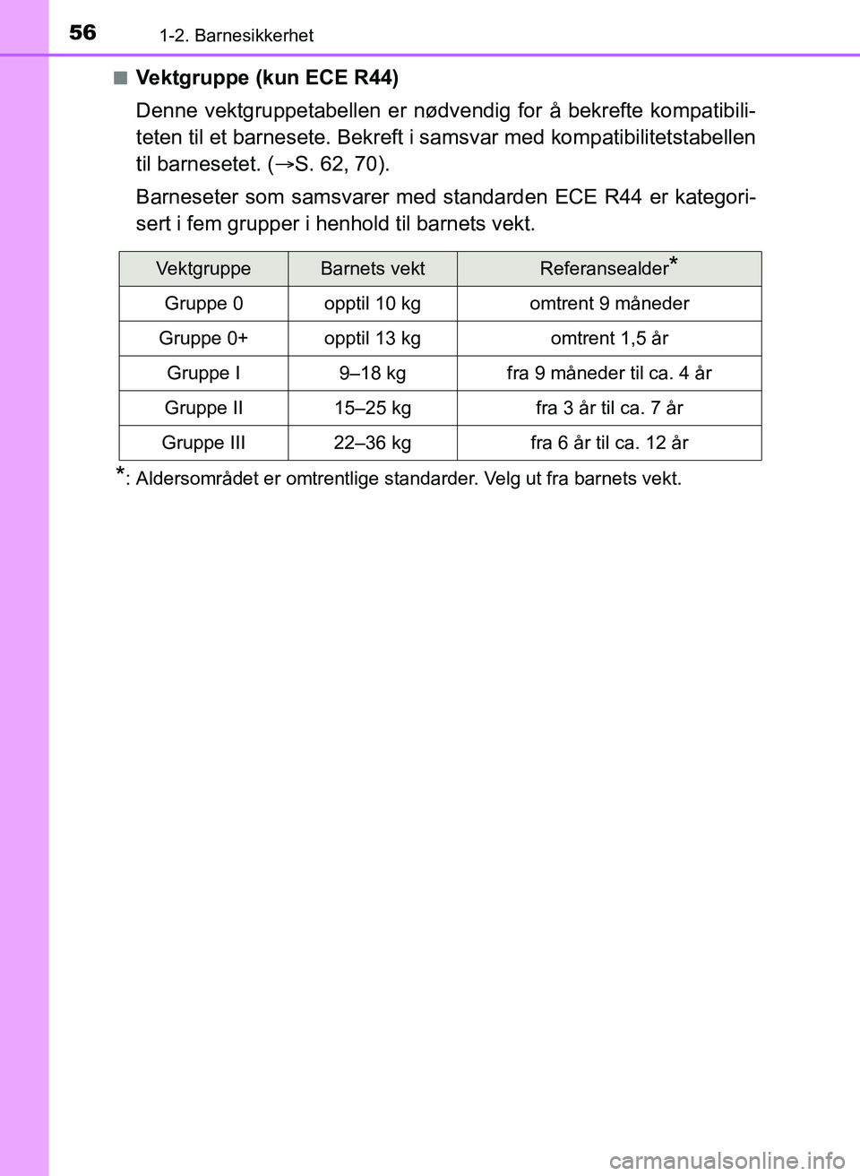 TOYOTA YARIS HATCHBACK 2017 Instruksjoner for bruk (in Norwegian) 561-2. Barnesikkerhet
YARIS_HV_OM_Europe_OM52J66NOn
Vektgruppe (kun ECE R44)
Denne vektgruppetabellen er nødvendig for å bekrefte kompatibili-
teten til et barnesete. Bekreft i samsvar med kompatibi TOYOTA YARIS HATCHBACK 2017 Instruksjoner for bruk (in Norwegian) 561-2. Barnesikkerhet
YARIS_HV_OM_Europe_OM52J66NOn
Vektgruppe (kun ECE R44)
Denne vektgruppetabellen er nødvendig for å bekrefte kompatibili-
teten til et barnesete. Bekreft i samsvar med kompatibi