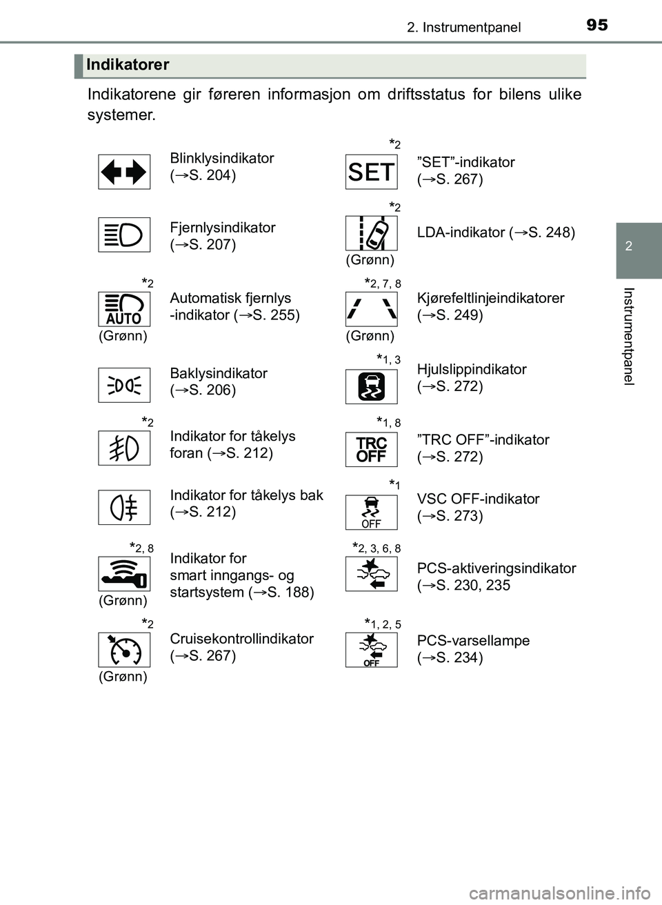 TOYOTA YARIS HATCHBACK 2017 Instruksjoner for bruk (in Norwegian) 952. Instrumentpanel
2
Instrumentpanel
YARIS_HV_OM_Europe_OM52J66NO
Indikatorene gir føreren informasjon om driftsstatus for bilens ulike
systemer.
Indikatorer
Blinklysindikator
(S. 204)*2
”SET TOYOTA YARIS HATCHBACK 2017 Instruksjoner for bruk (in Norwegian) 952. Instrumentpanel
2
Instrumentpanel
YARIS_HV_OM_Europe_OM52J66NO
Indikatorene gir føreren informasjon om driftsstatus for bilens ulike
systemer.
Indikatorer
Blinklysindikator
(S. 204)*2
”SET